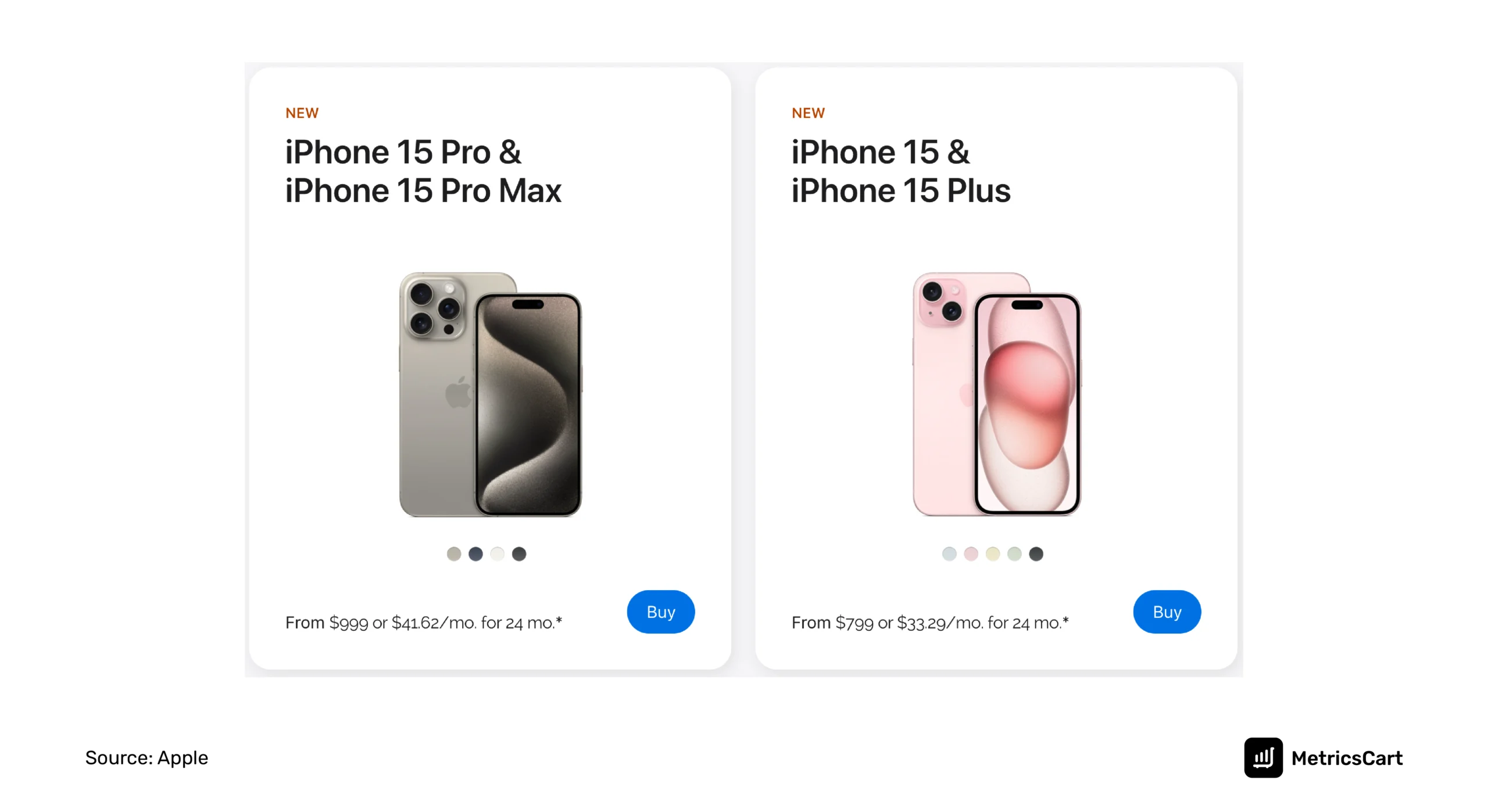 A screenshot of price comparison between two iPhone 15 models