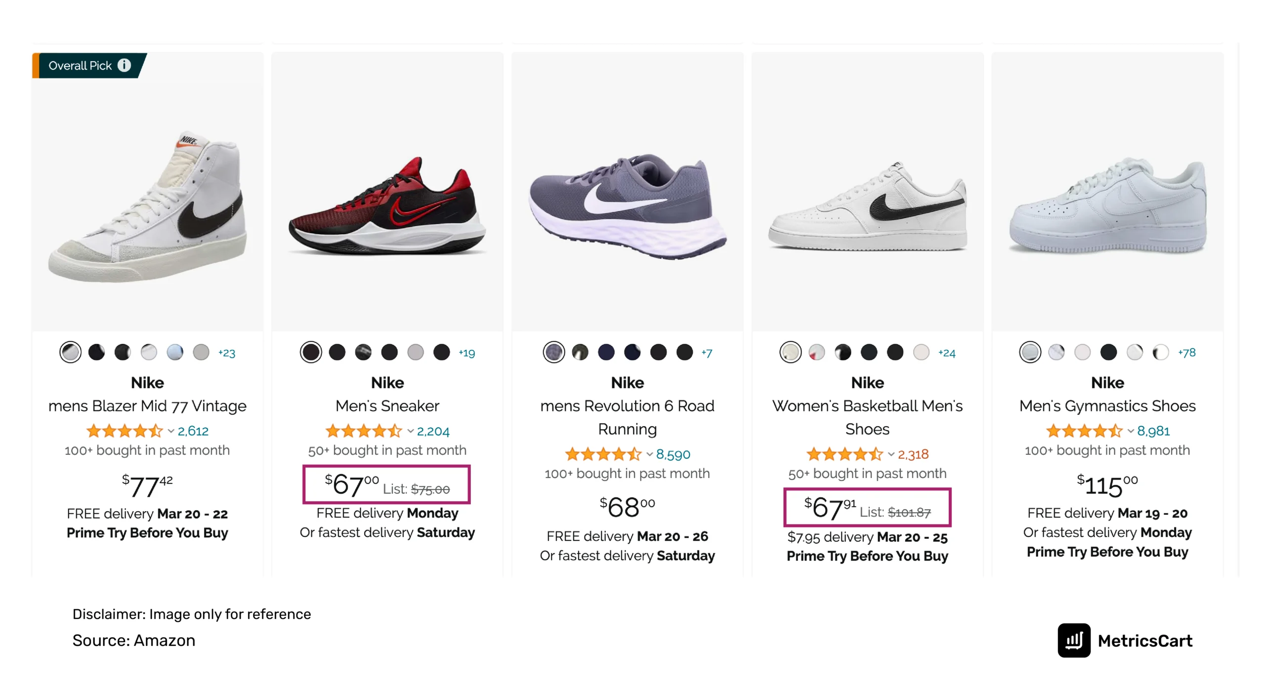 A screenshot of search results for Nike Shoes in Amazon marketplace.