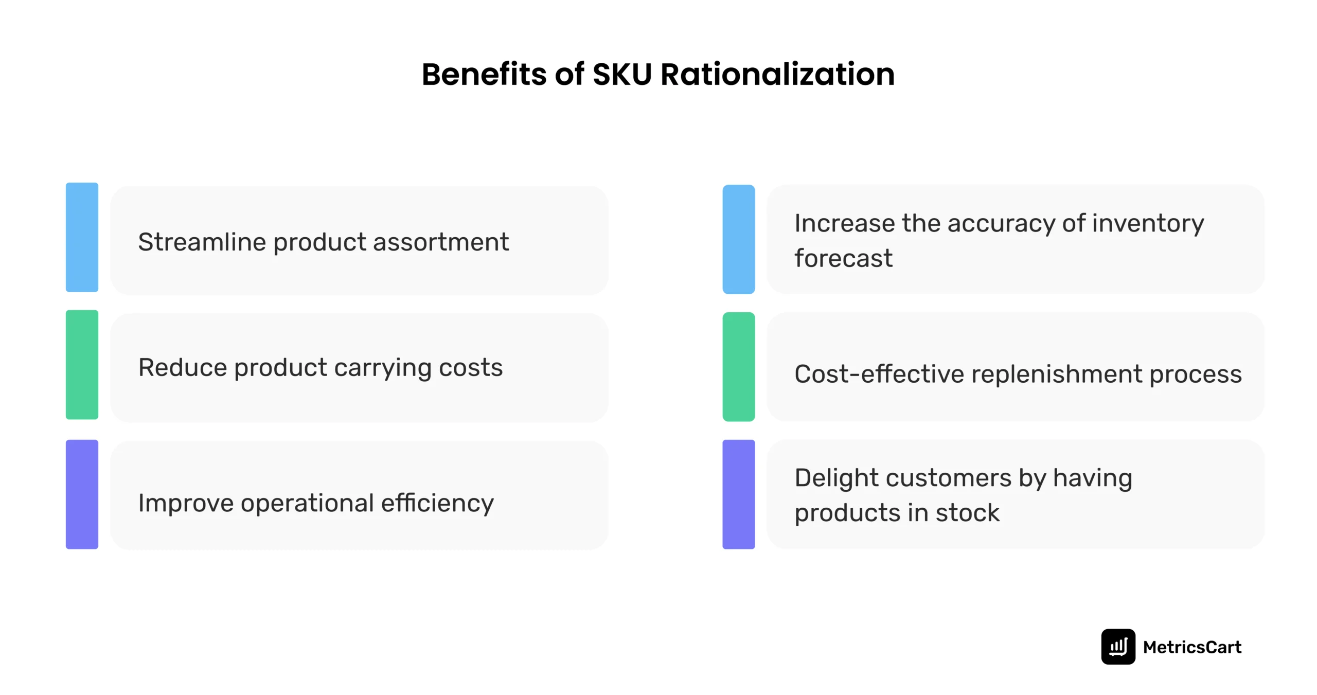 the image shows the benefits of SKU Rationalization