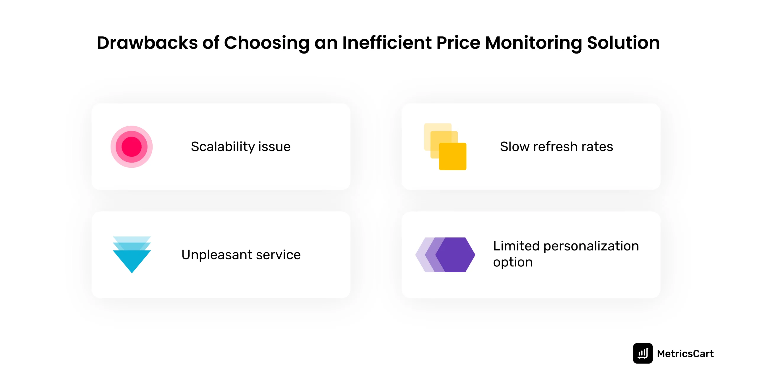 The image shows the Drawbacks of Choosing an Inefficient Price Monitoring App Service