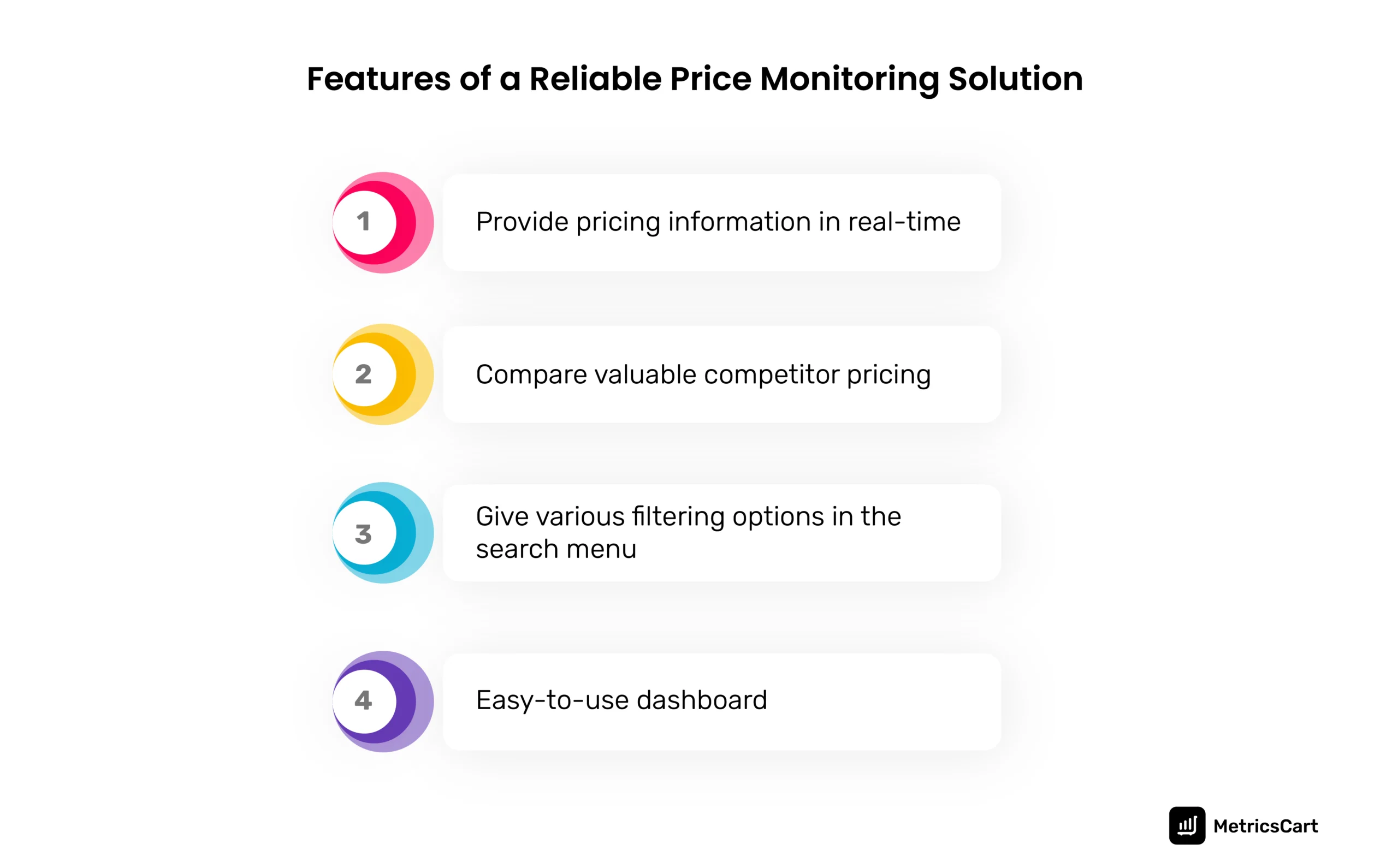 The image shows the Features of a Reliable Price Monitoring Service Provider