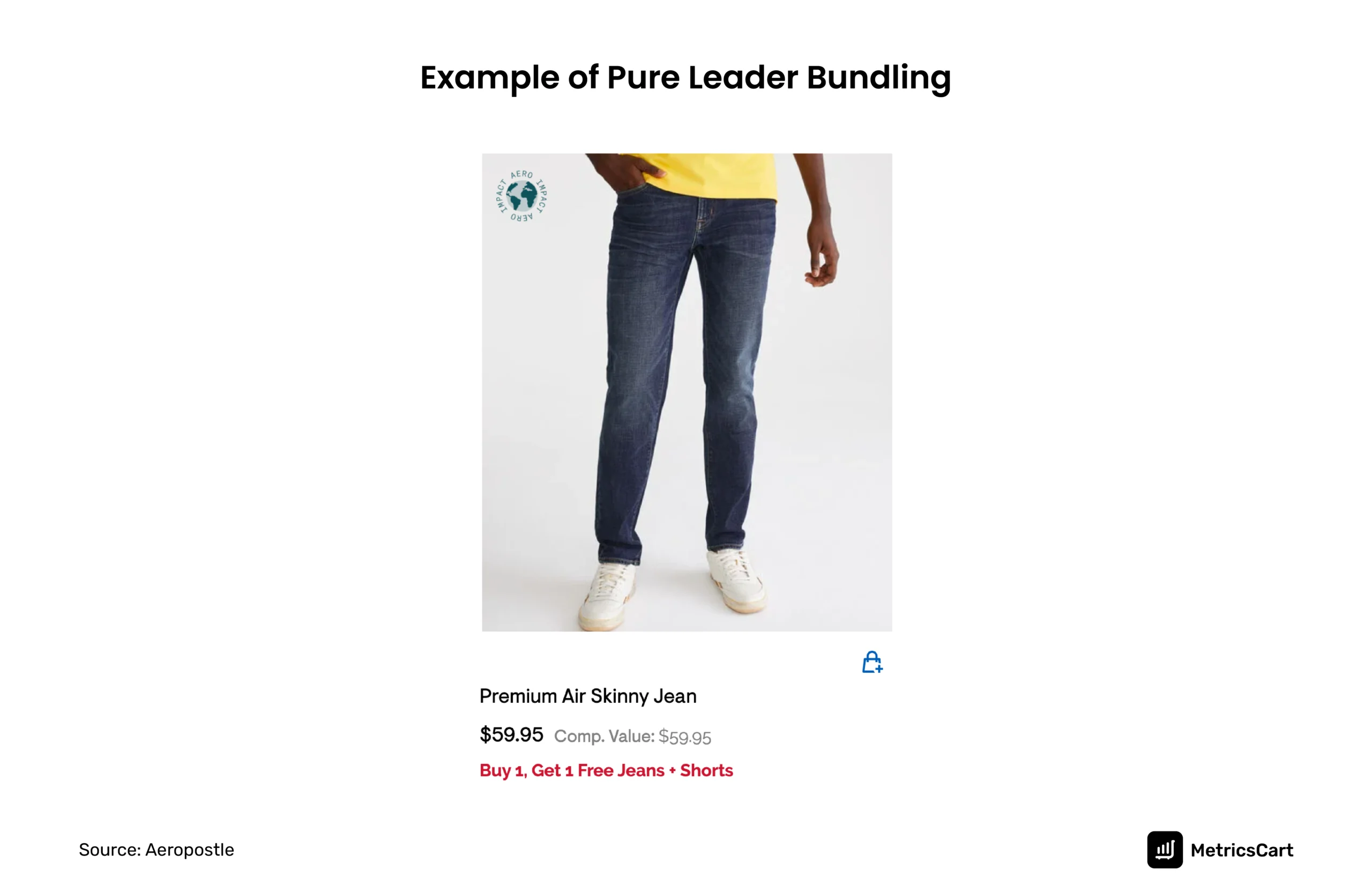 the image shows an example of pure leader bundling, where a complimentary product is offered free with a leader product