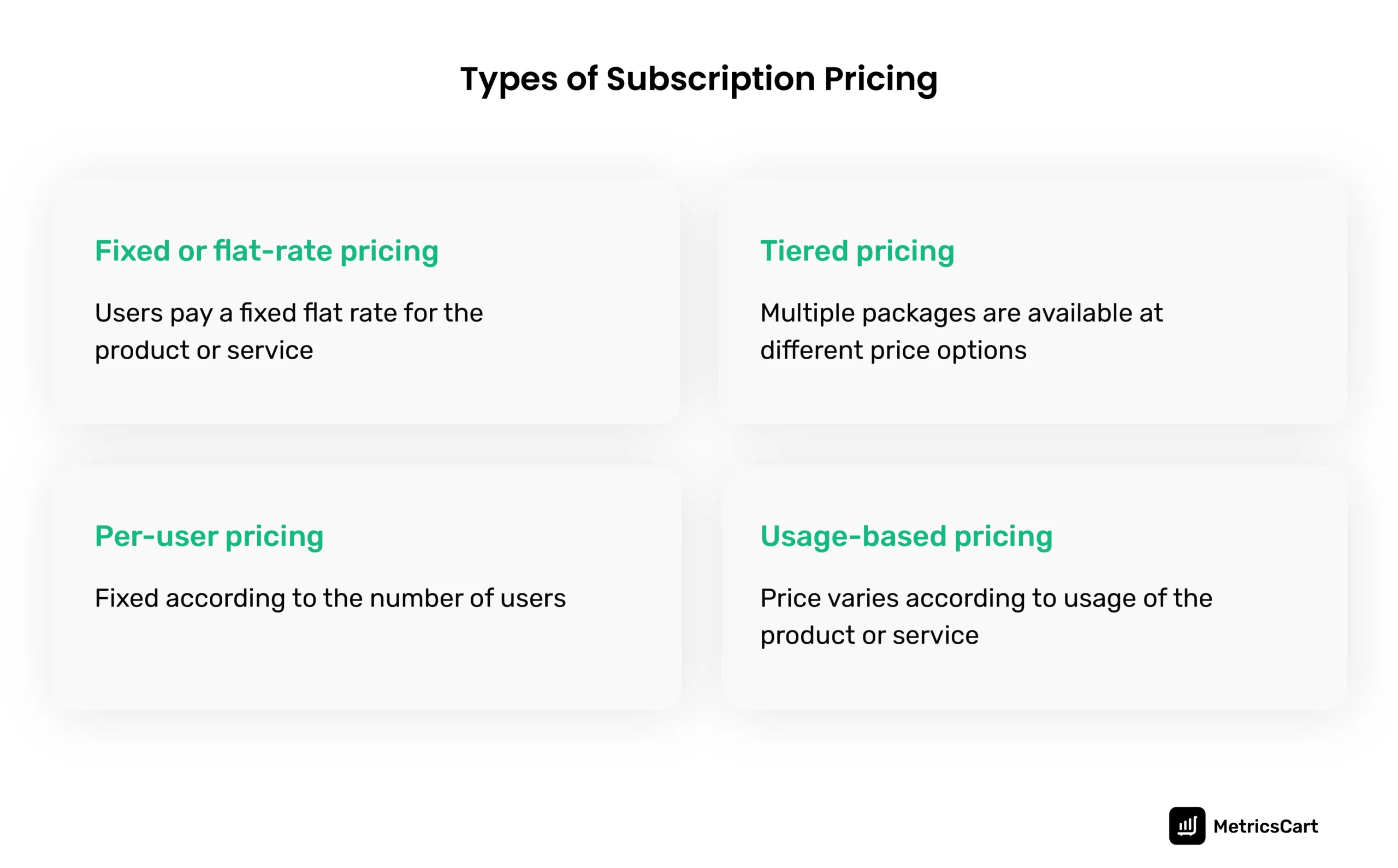 A description of the four different subscription models: flat-rate pricing, per-user pricing, tiered pricing, and usage-based pricing.