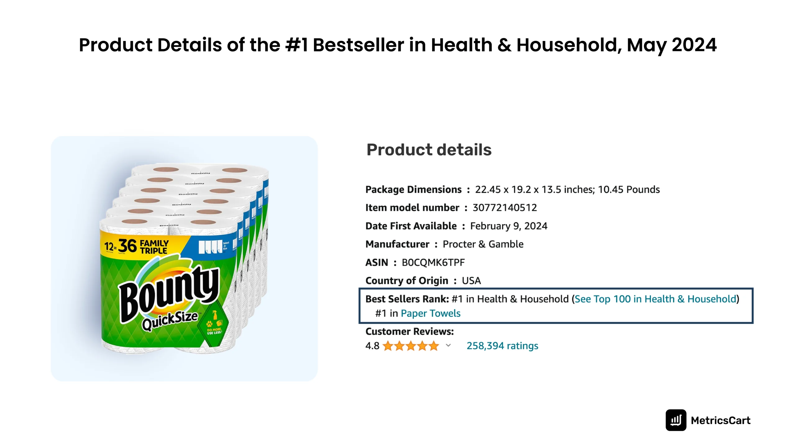 The image shows the product details of May’s #1 bestseller on Amazon in health & household category