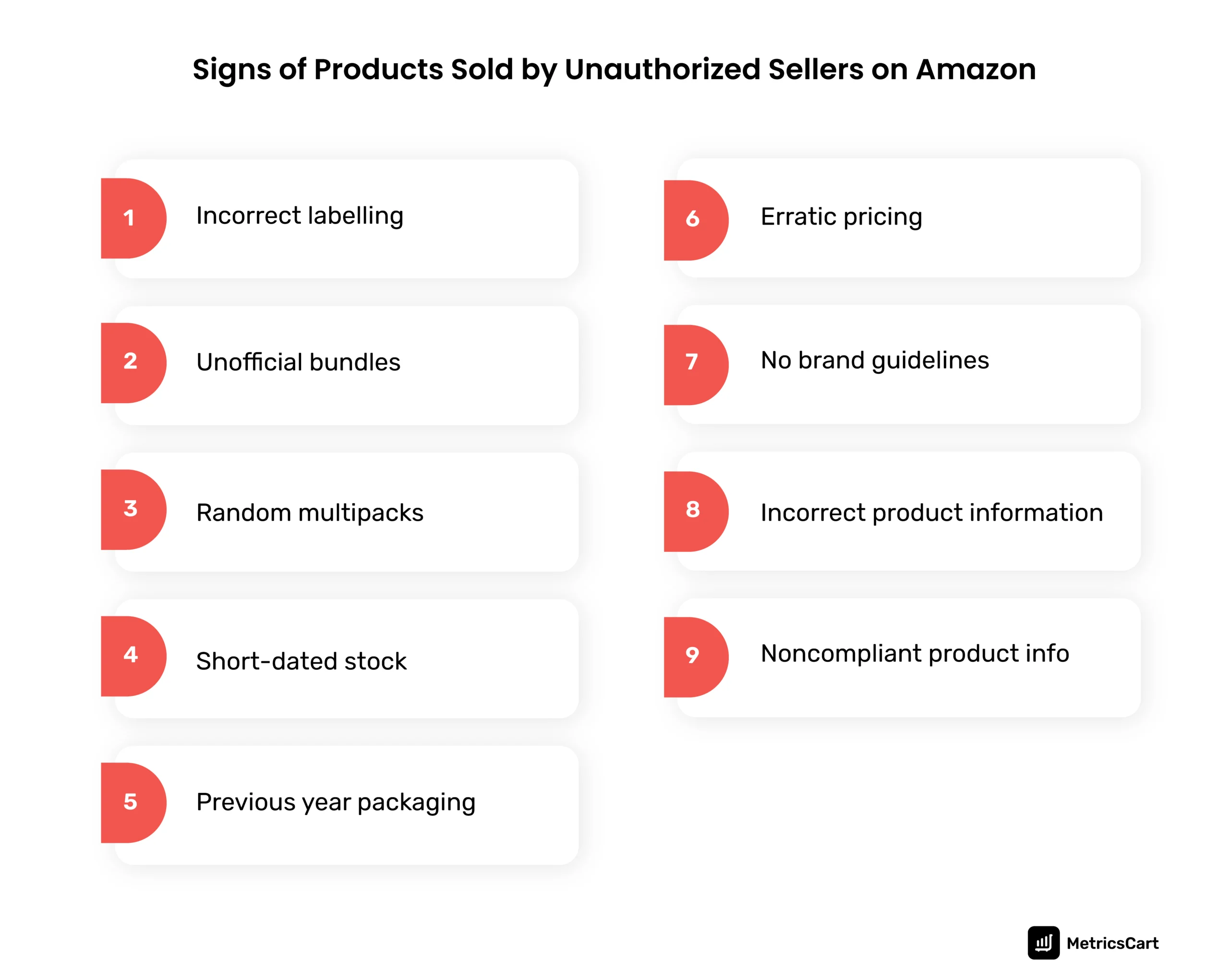 Infographic displaying signs of unauthorized sellers on Amazon.
