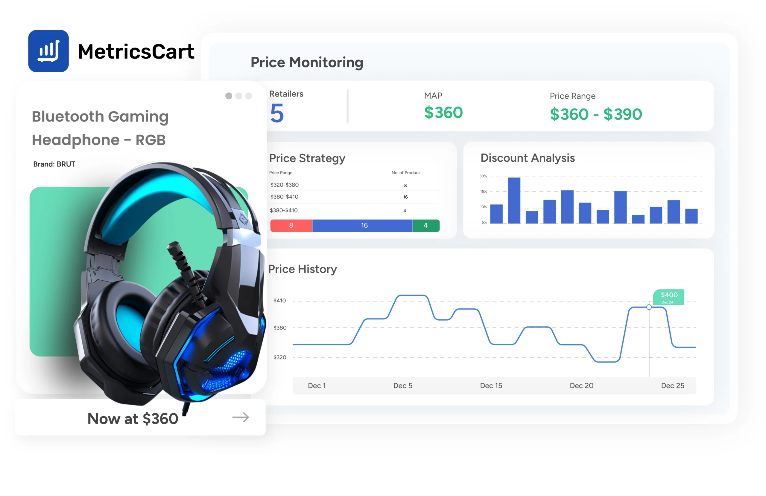 A screenshot of the price monitoring capabilities of MetricsCart