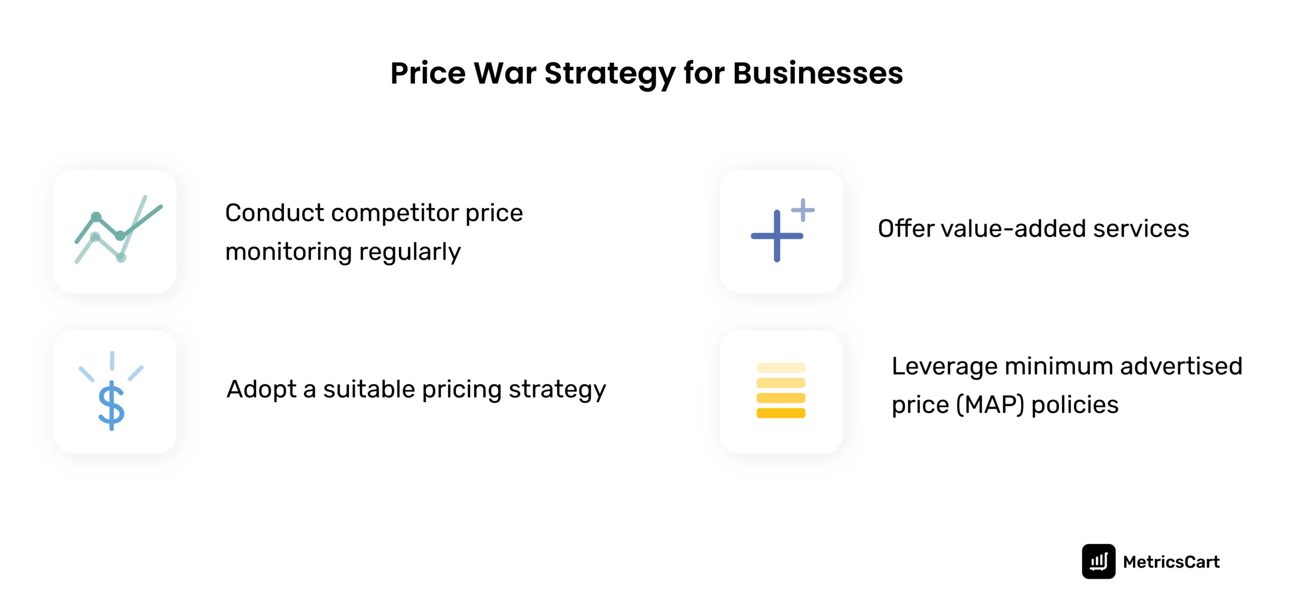 An infographic depicting strategies to avoid a price war in e-commerce.