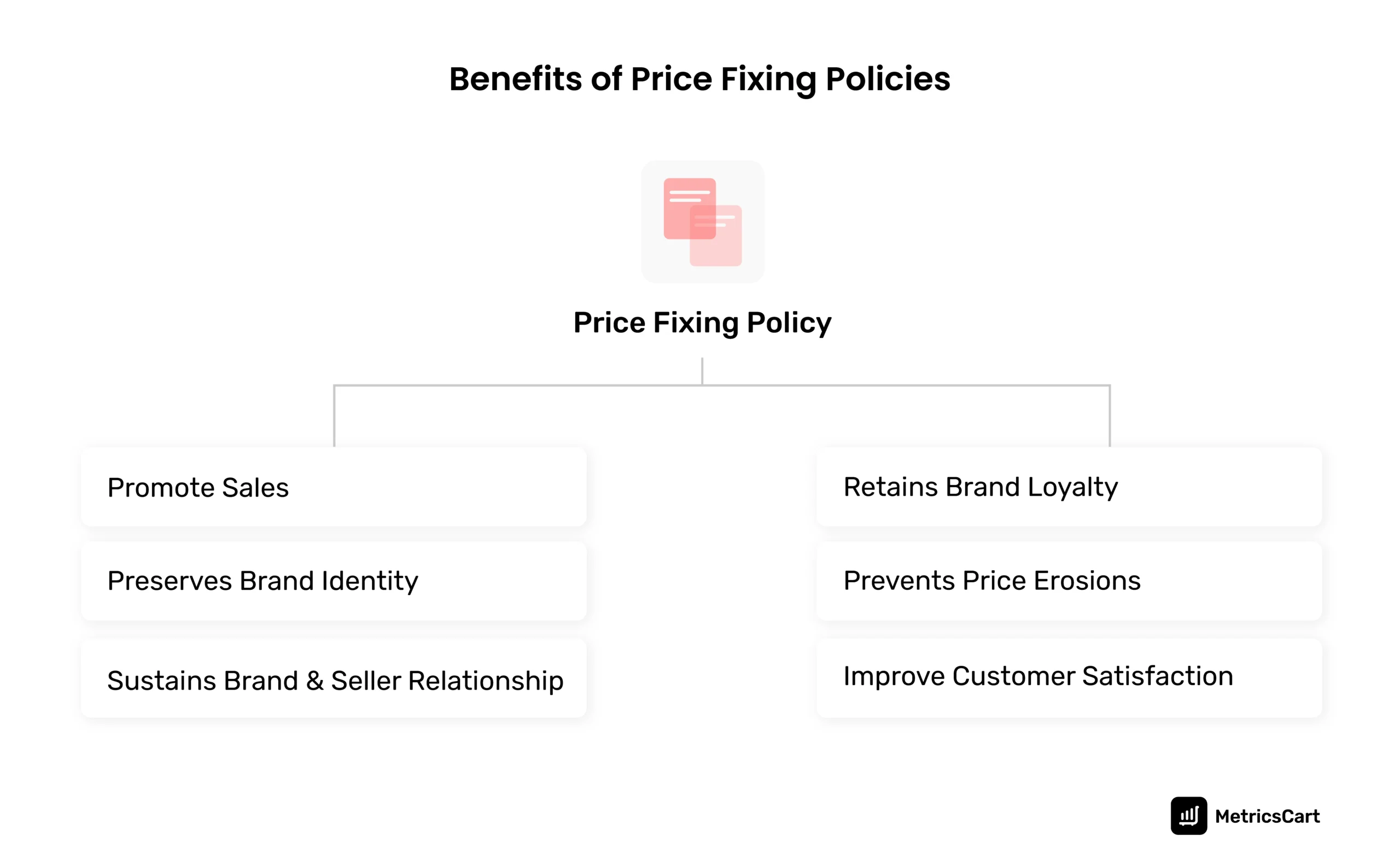 An image explaining the benefits of price-fixing policies