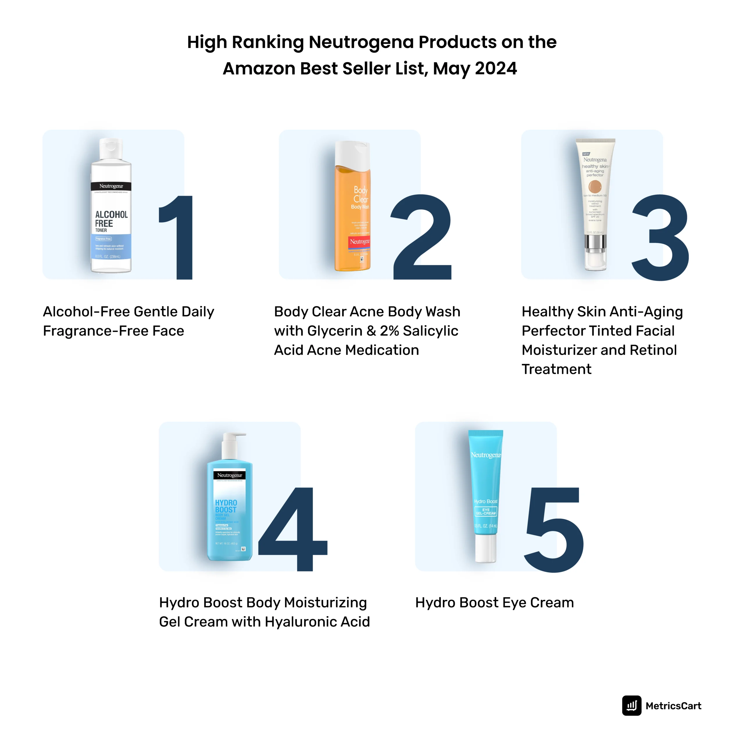 high-ranking Neutrogena products on the Amazon Best Seller list for May 2024