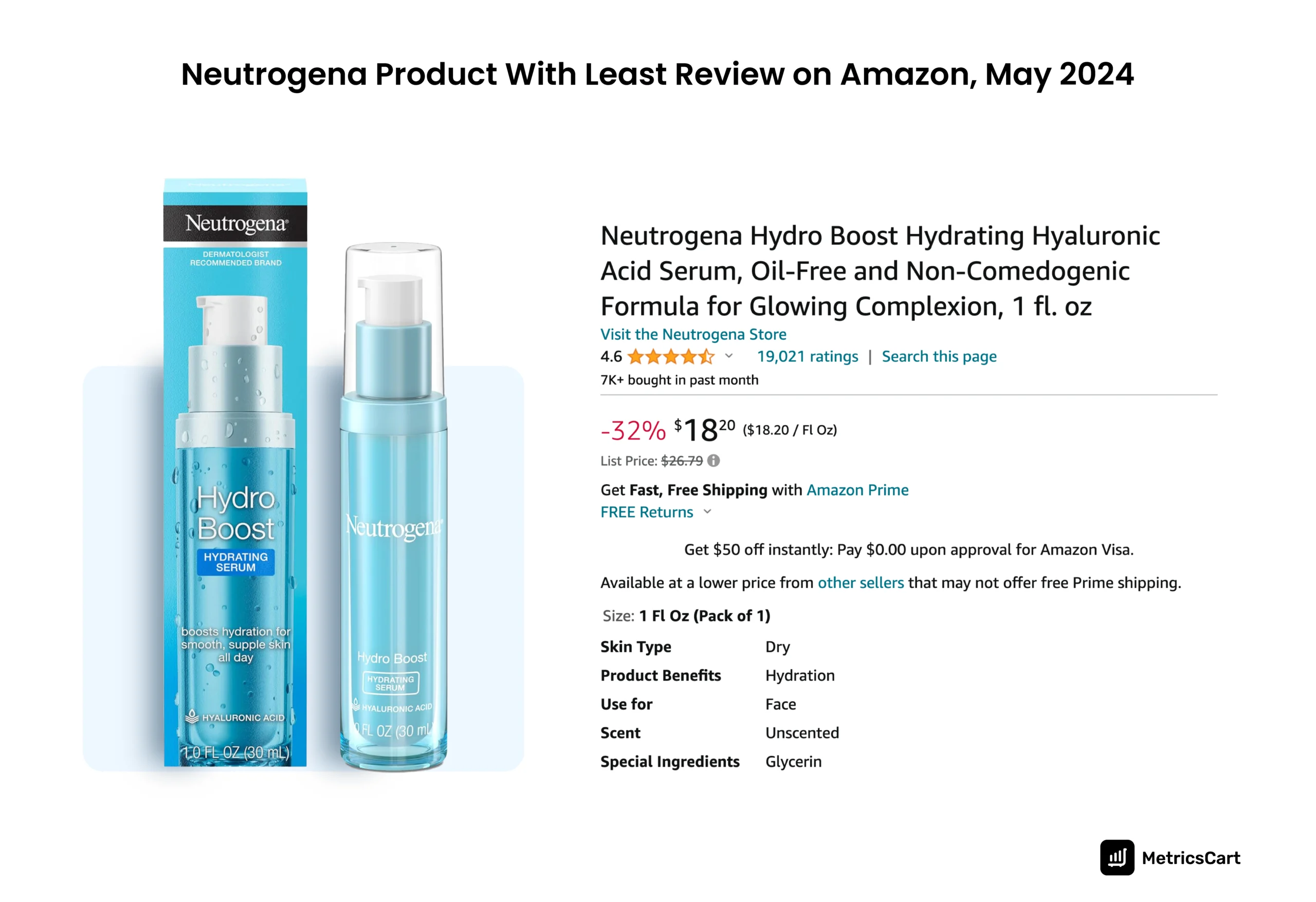 least reviewed Neutrogena product on Amazon for May 2024