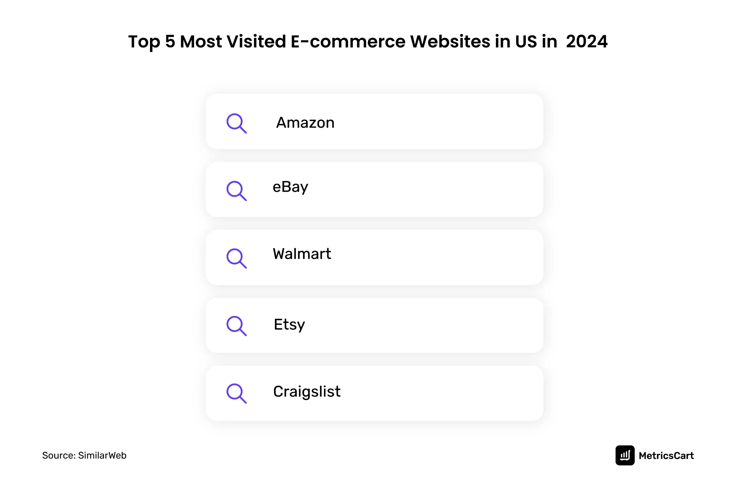 the images show the top 5 websites in the US with high traffic in 2024 