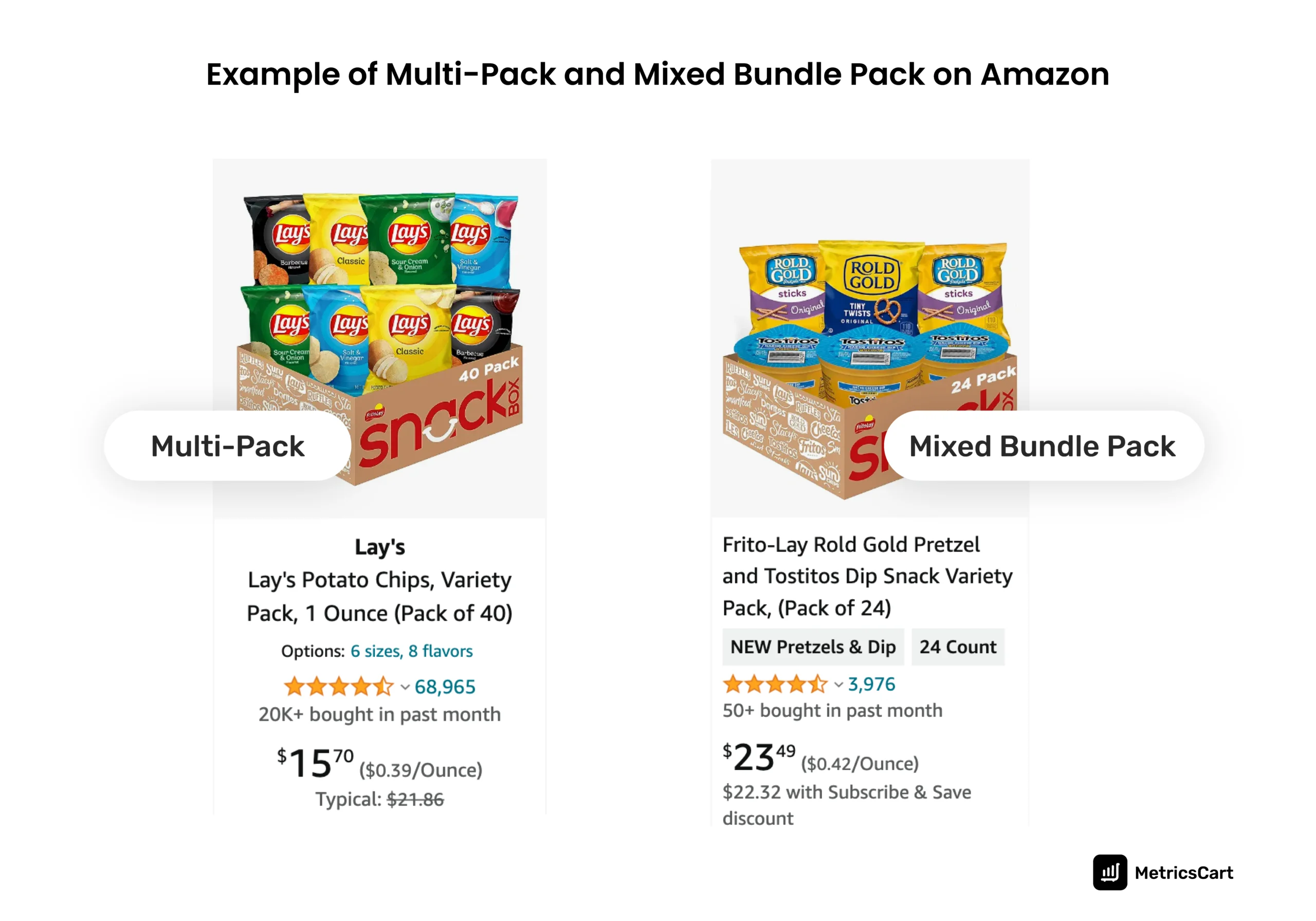 The difference between a multi-pack and mixed bundle pack