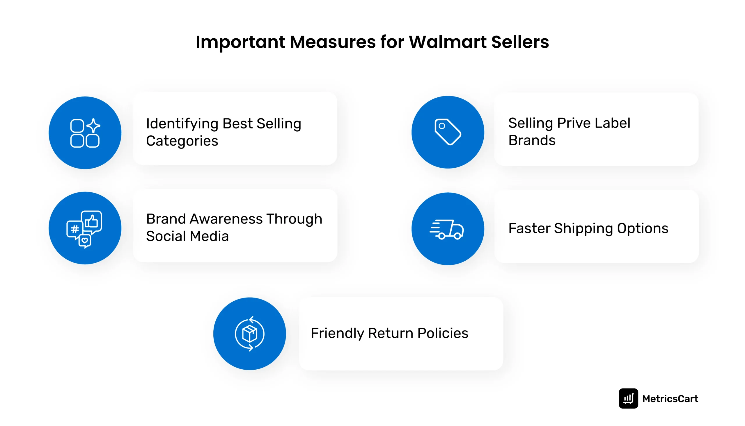 The important measures for Walmart sellers