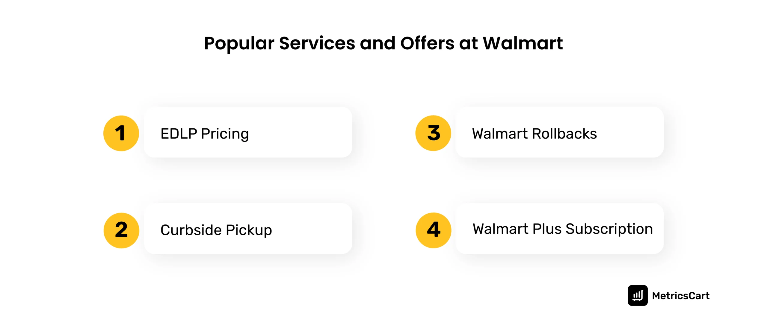 The popular services and offers at Walmart