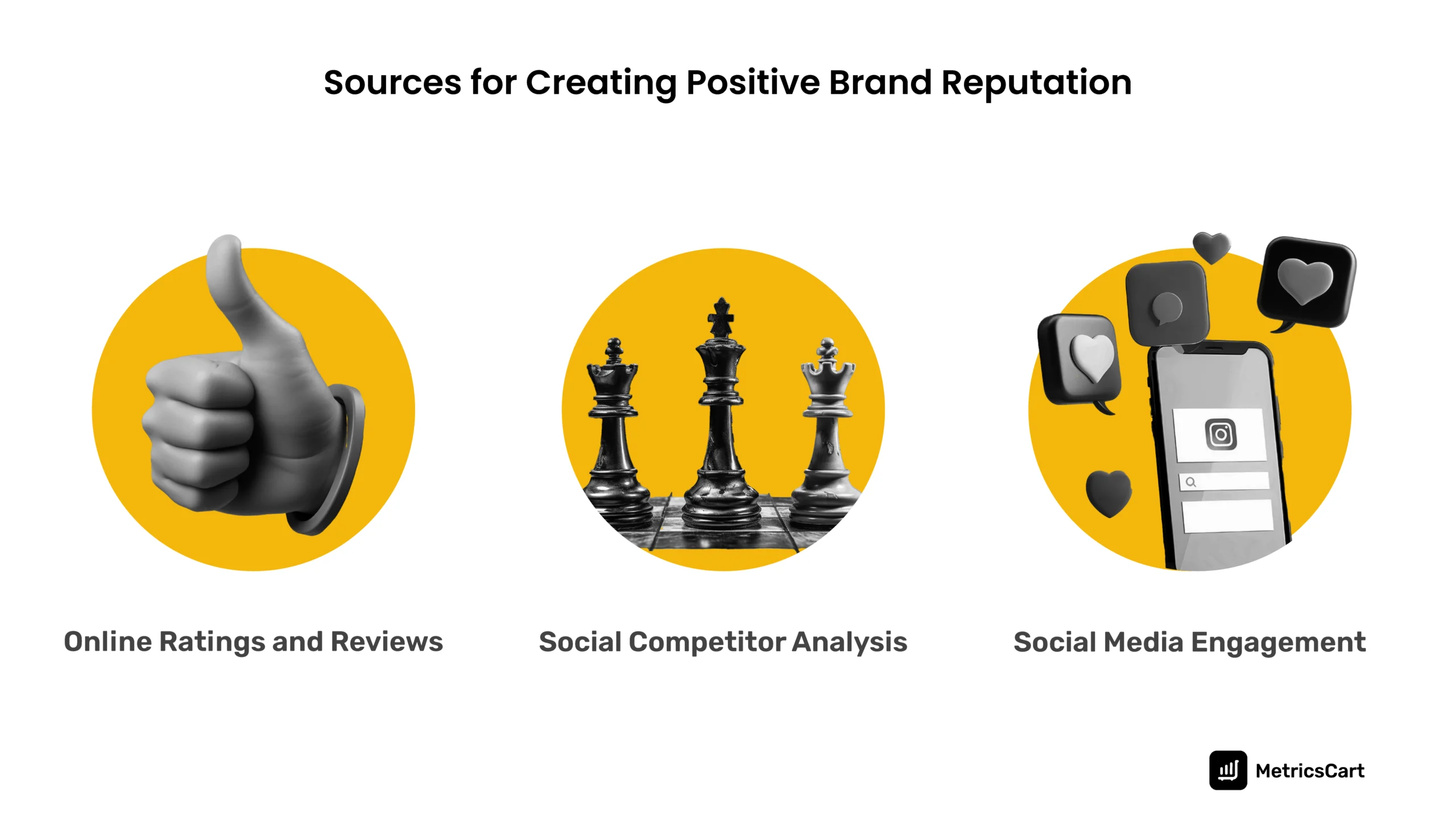 The sources used in brand reputation management