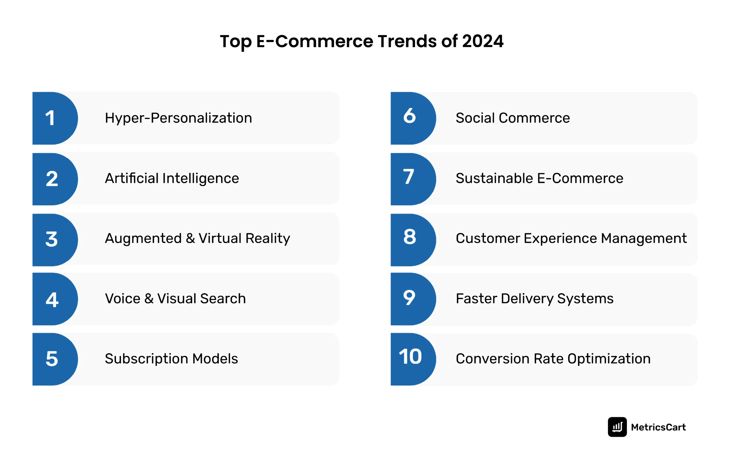 The ten e-commerce trends of 2024