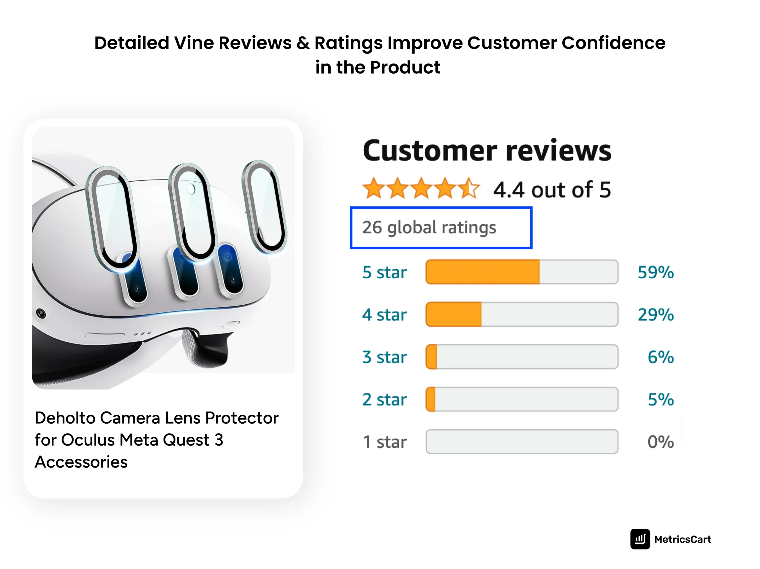 Customer reviews and ratings for a product sold by a seller enrolled in the Amazon Vine program