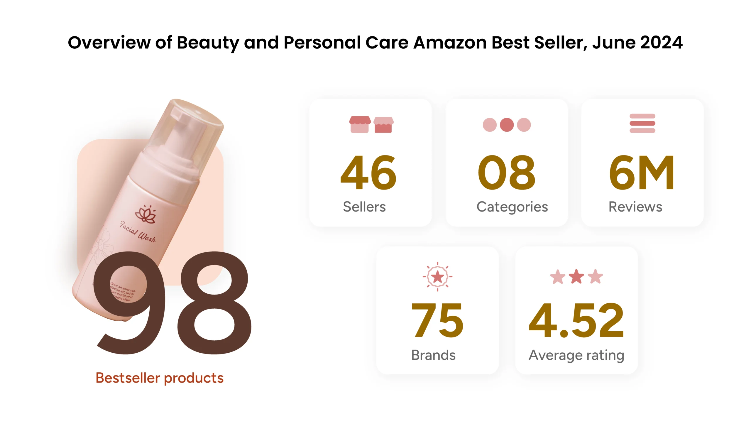 the Amazon Best Seller beauty and personal care category overview. 