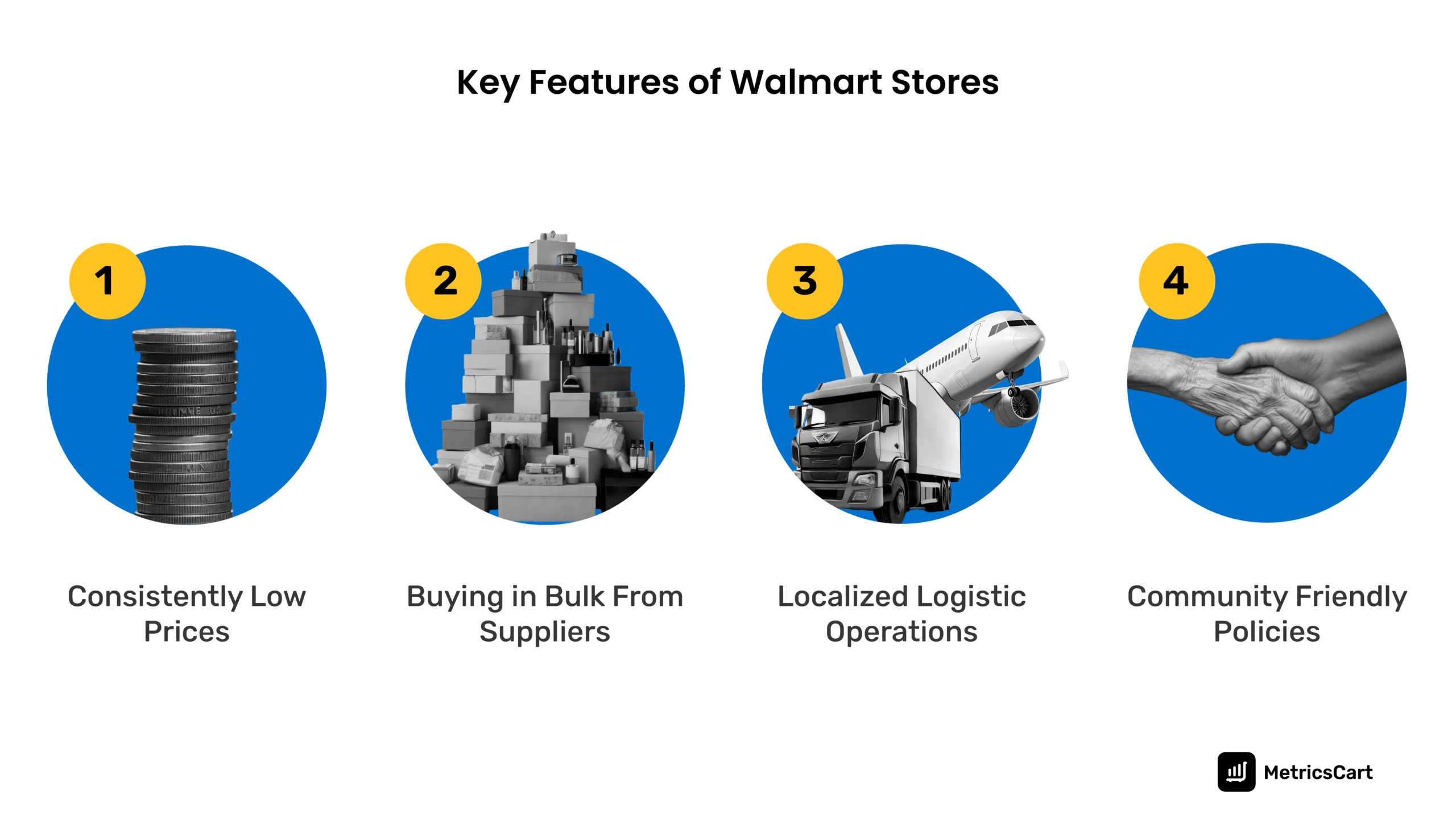 The key features of Walmart stores