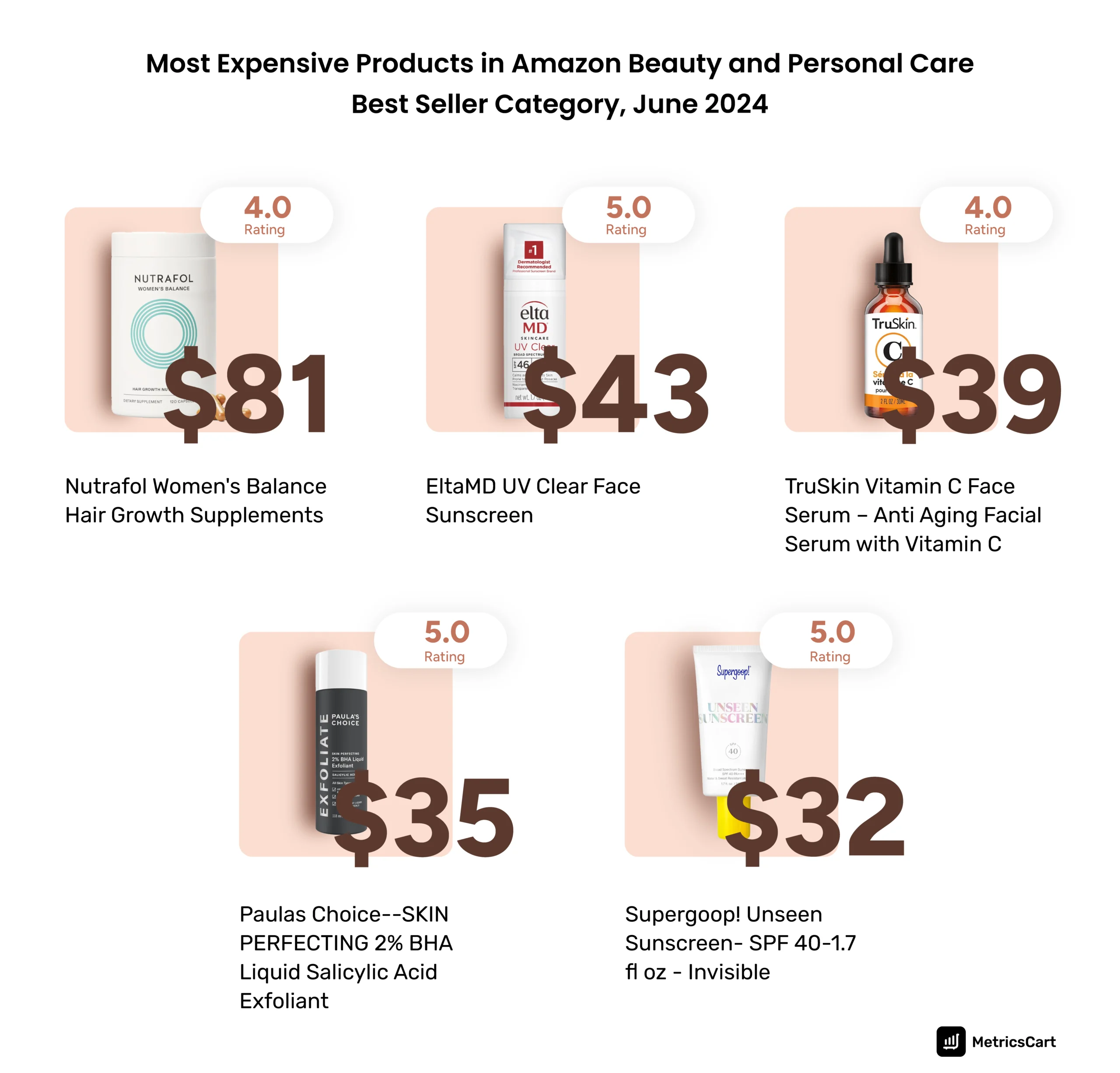 the most expensive products in Amazon beauty and personal care Best Seller category