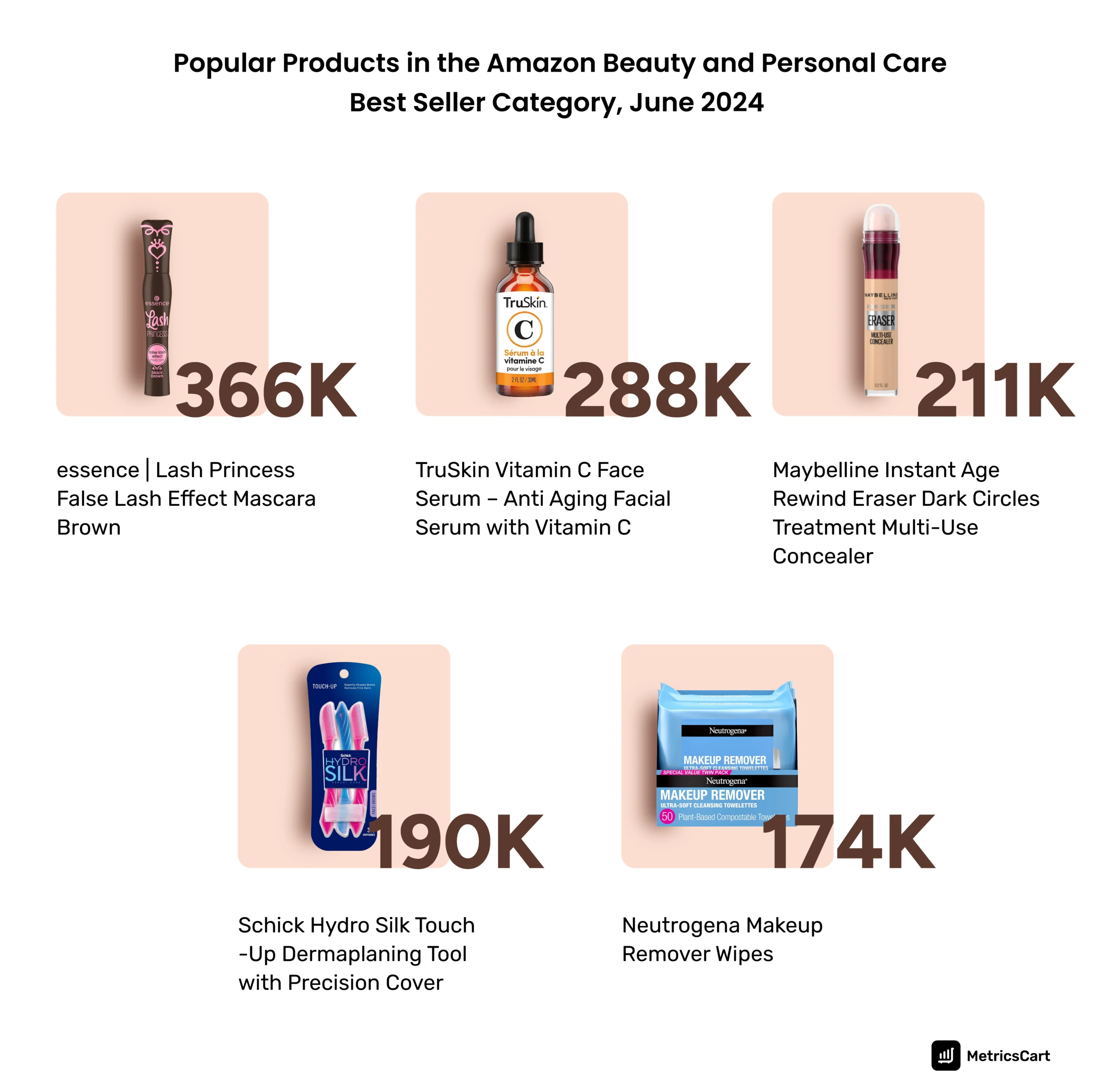 the top reviewed brands in the Amazon beauty and personal care Category.
