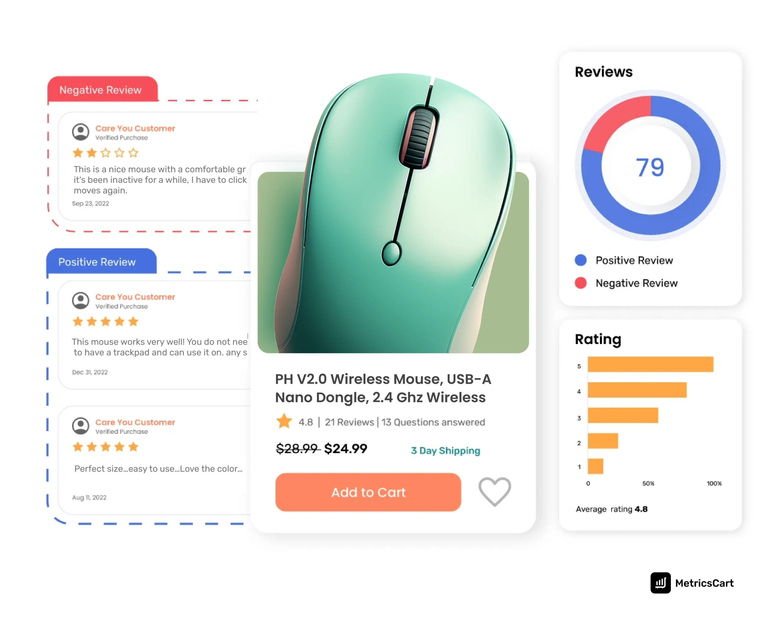 MetricsCart rating and review analysis software