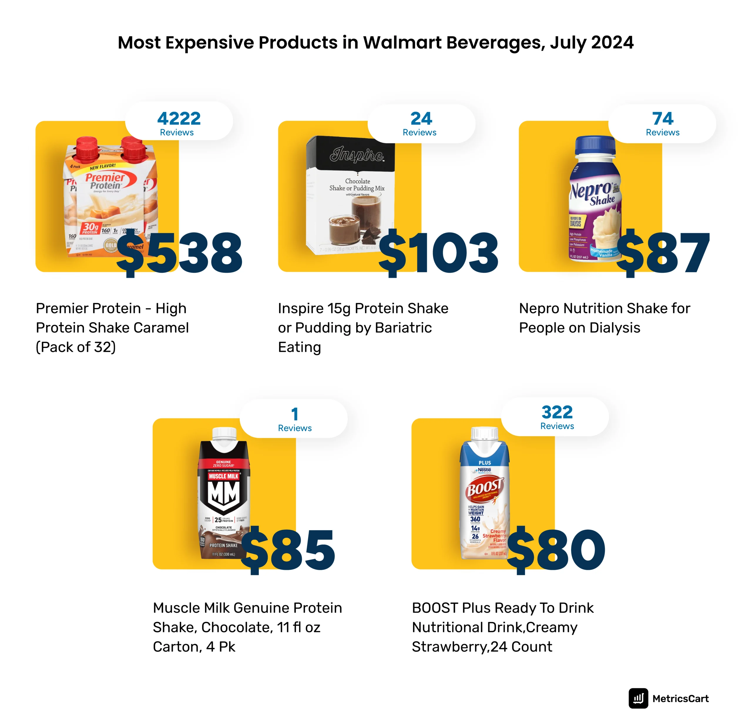 The most expensive products in Walmart beverages