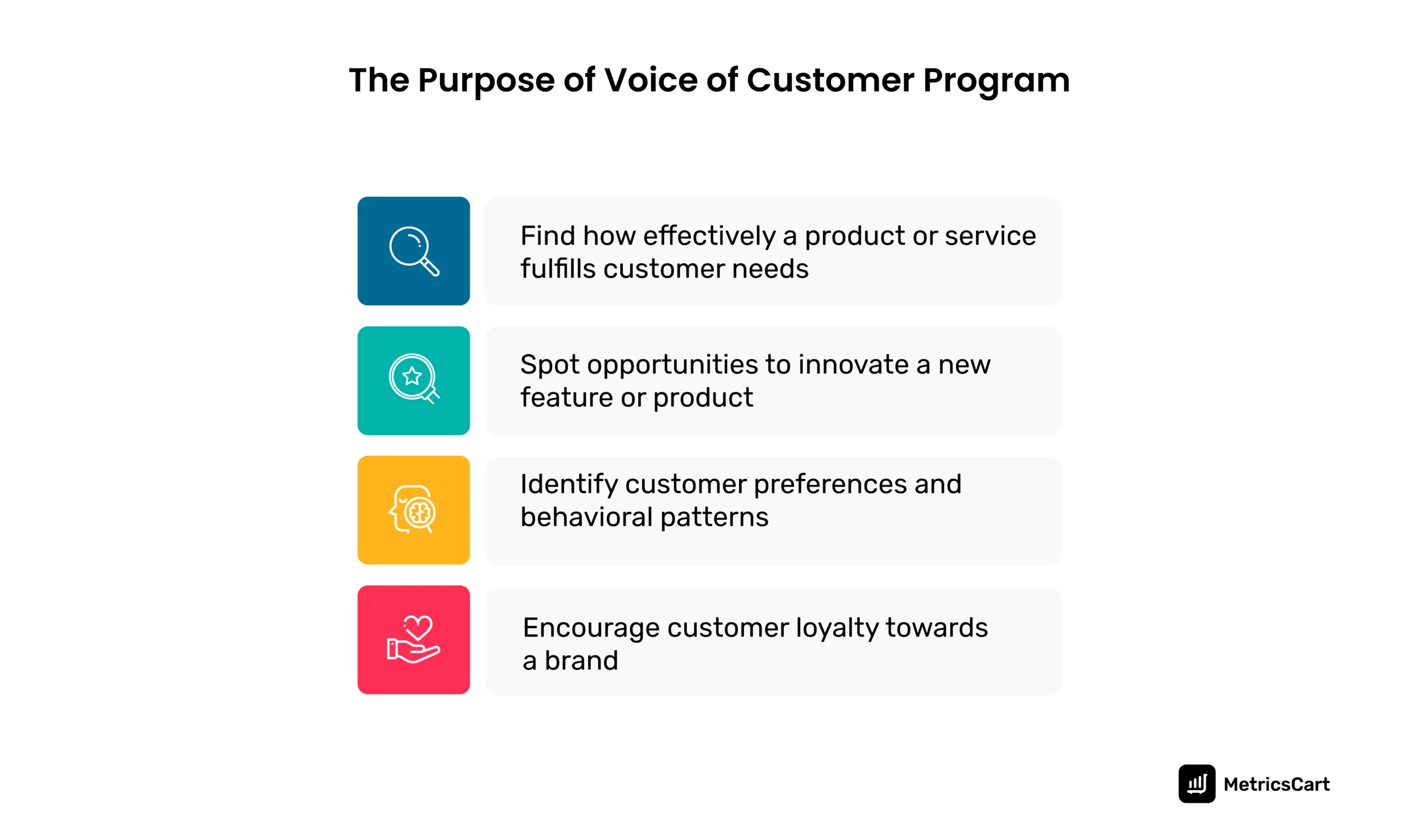 The purpose of voice of customer program