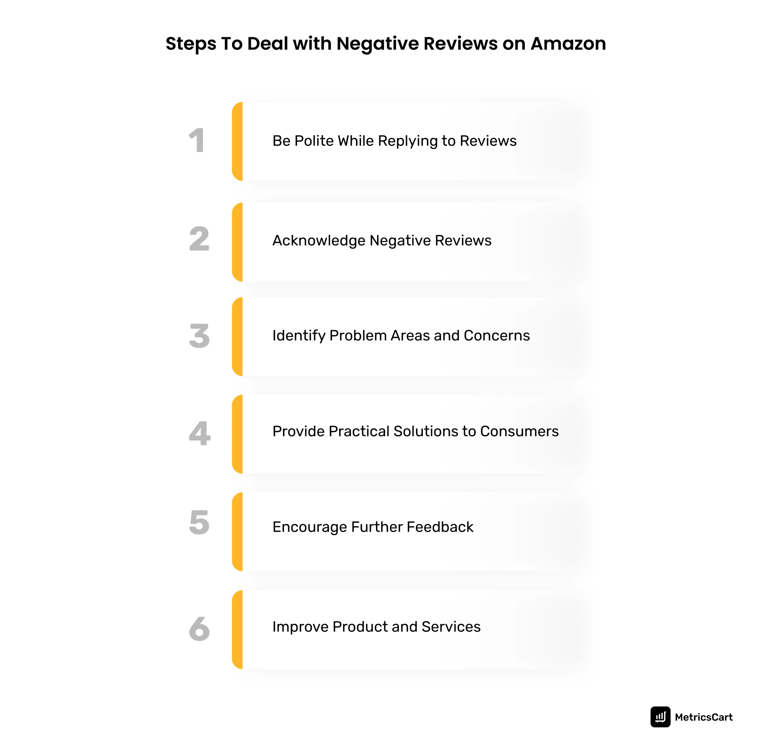 The six points on how to deal with negative reviews on Amazon