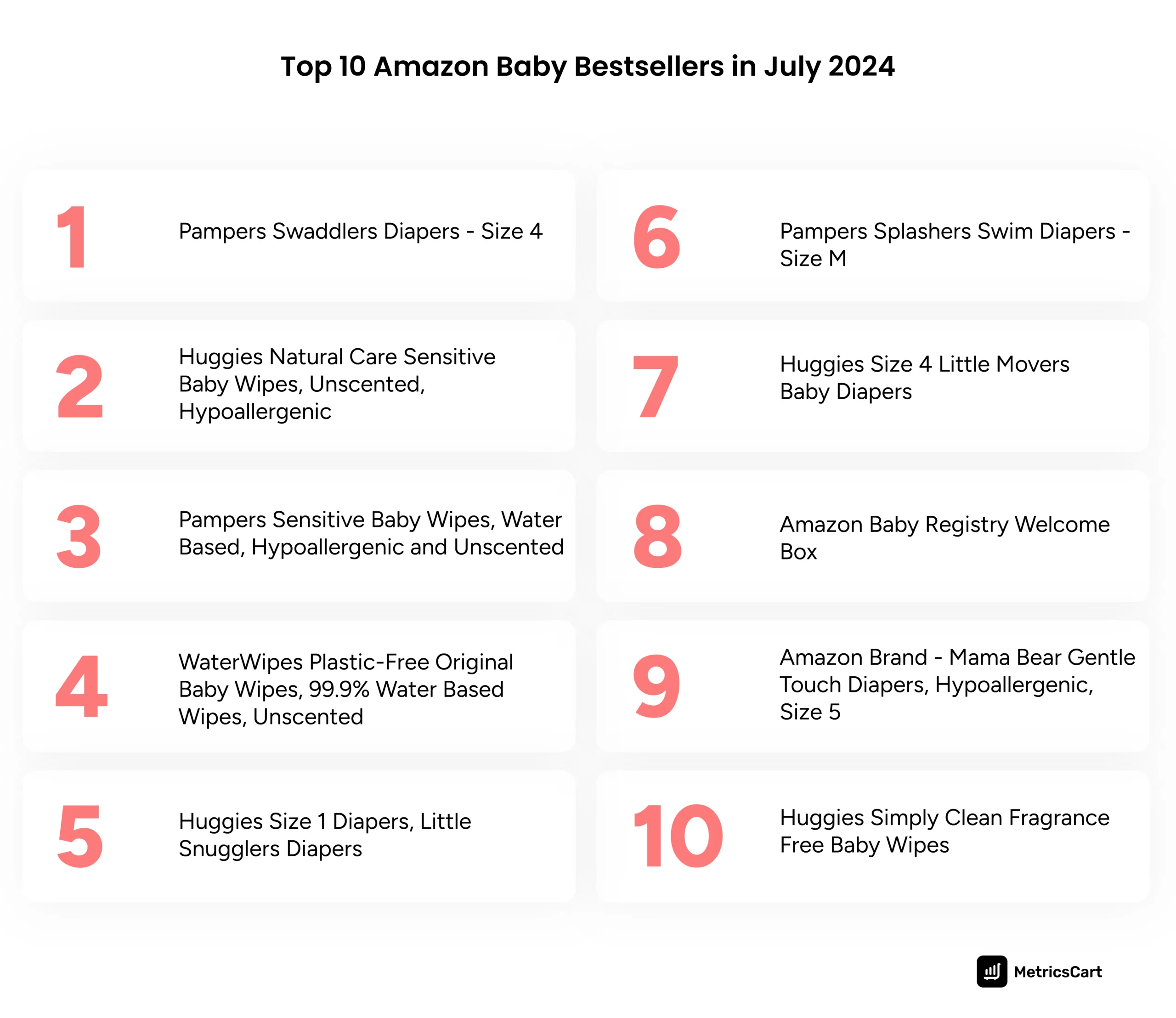 Top 10 Amazon Baby Bestsellers in July 2024