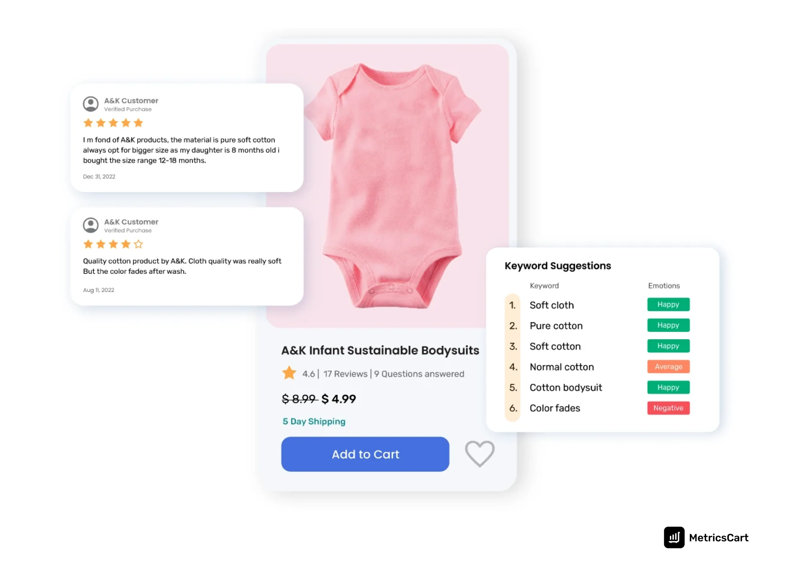Image of MetricsCart rating and review analysis software