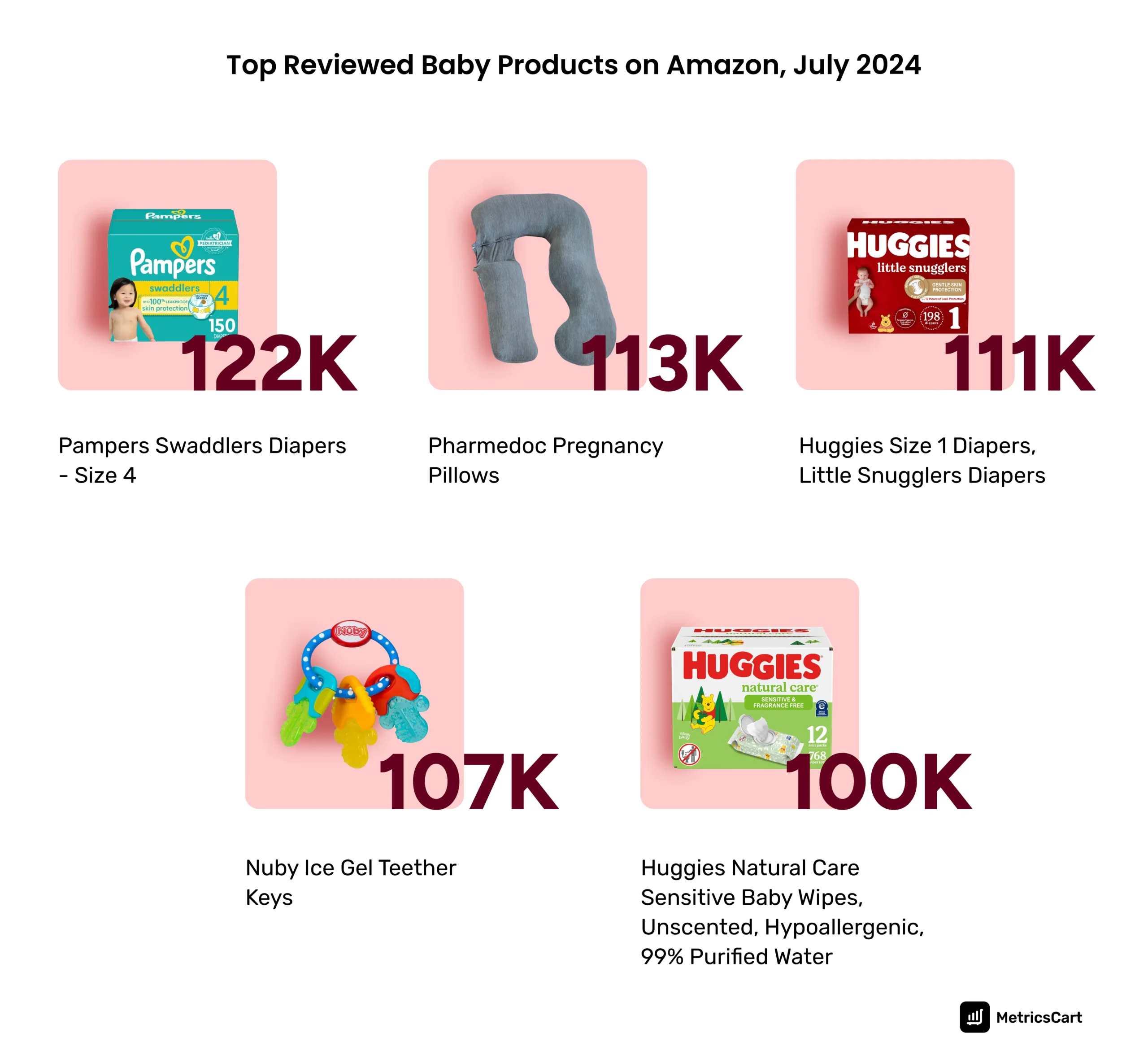 Top reviewed baby products on Amazon in July 2024