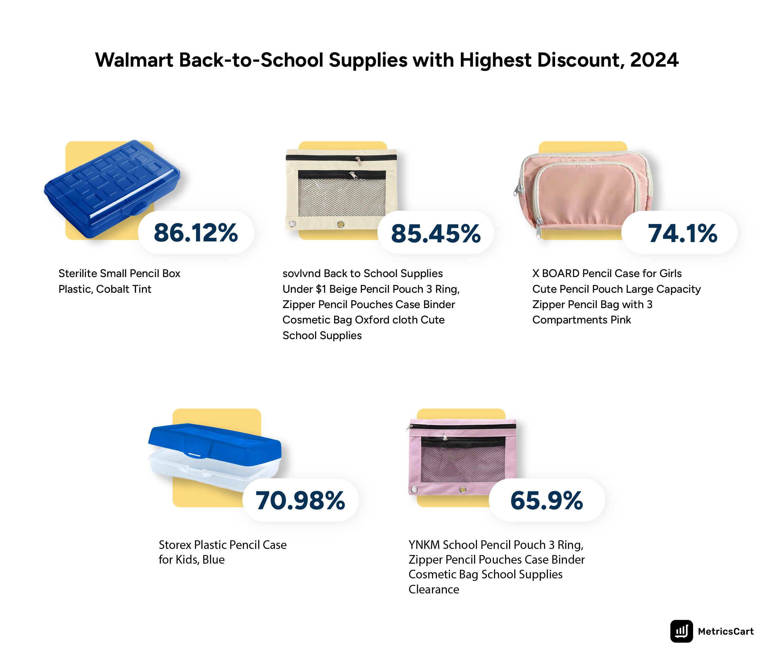  An image that shows the Walmart school supplies with the highest discount percentage in 2024. 