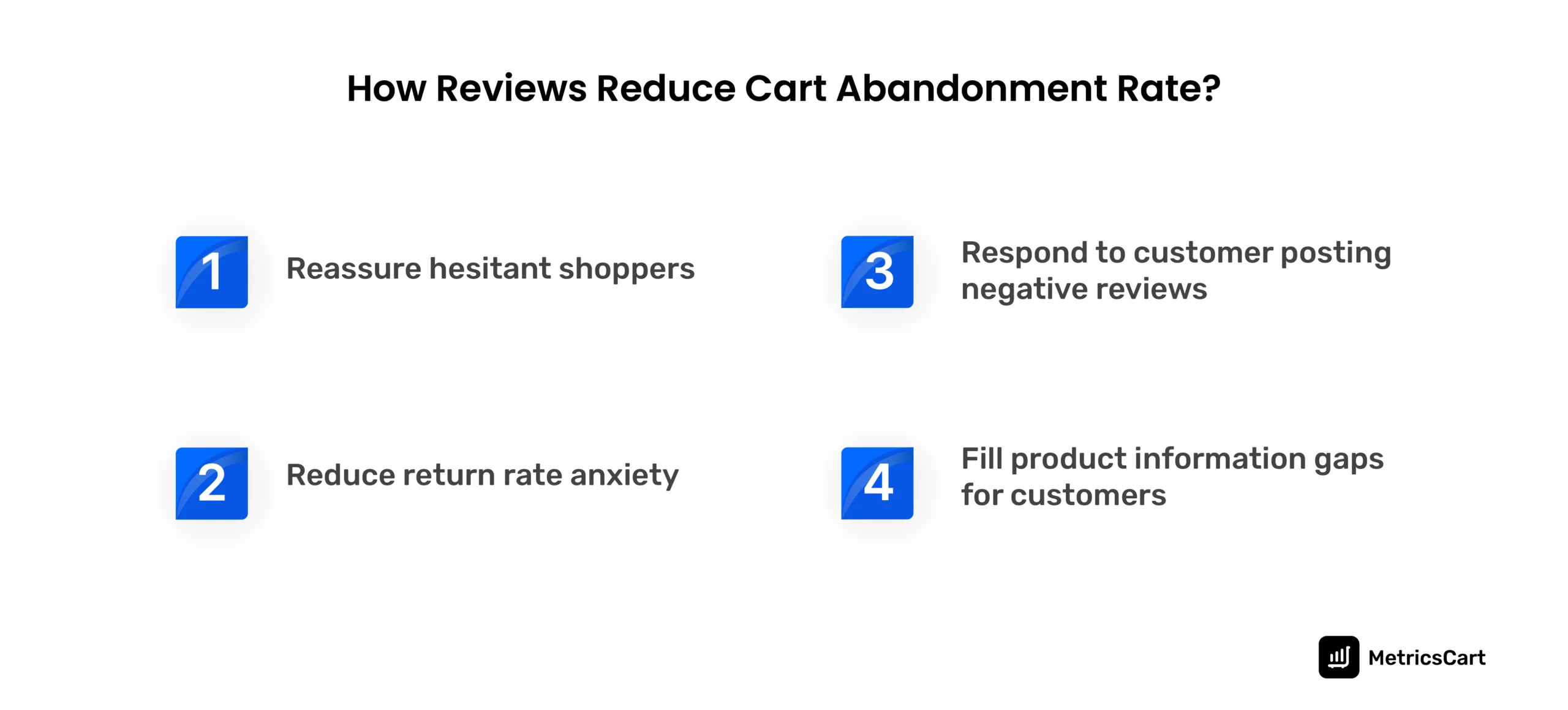 The image shows four ways in which reviews reduce cart abandonment rates