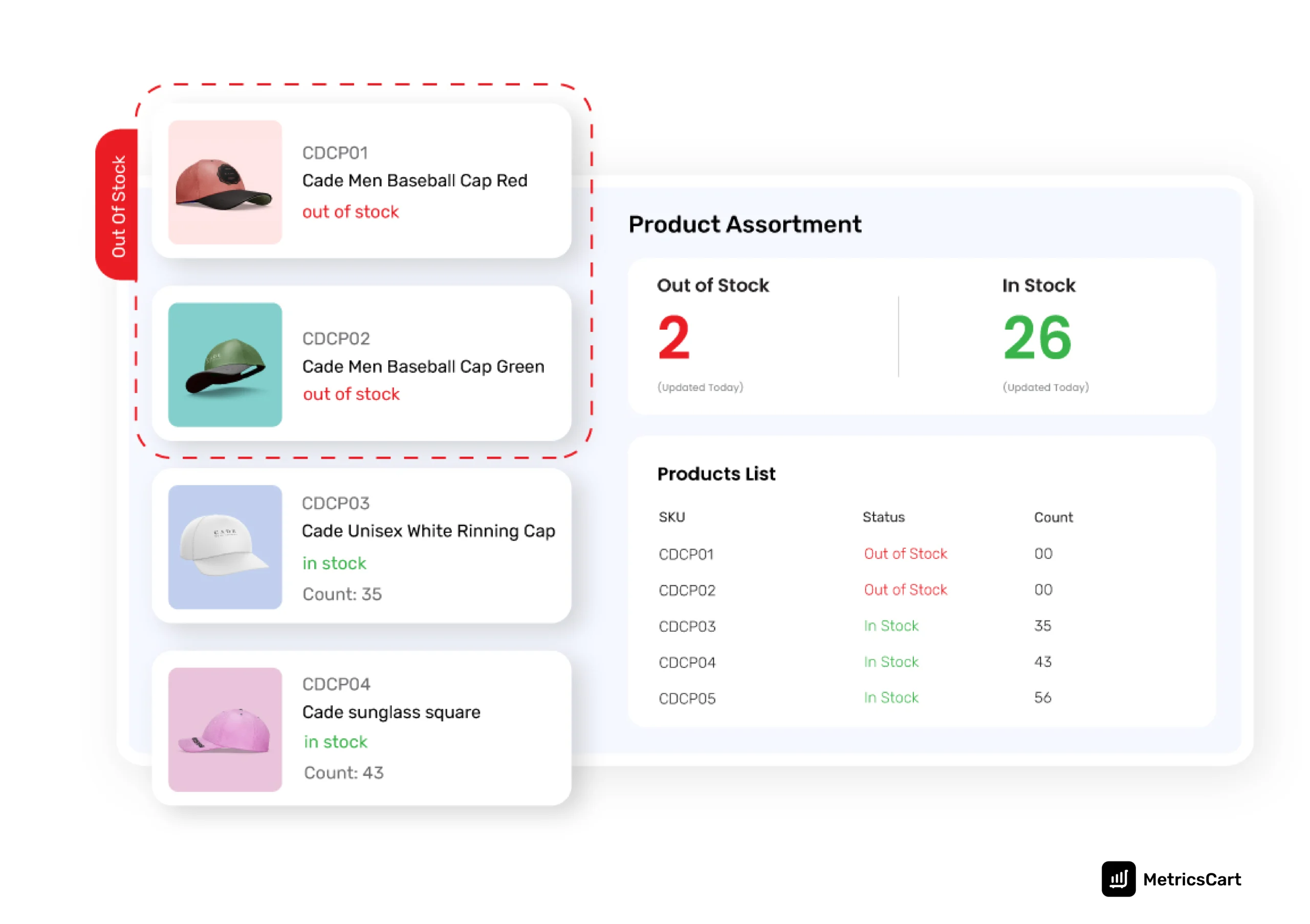 An image of MetricsCart assortment and availability monitoring dashboard