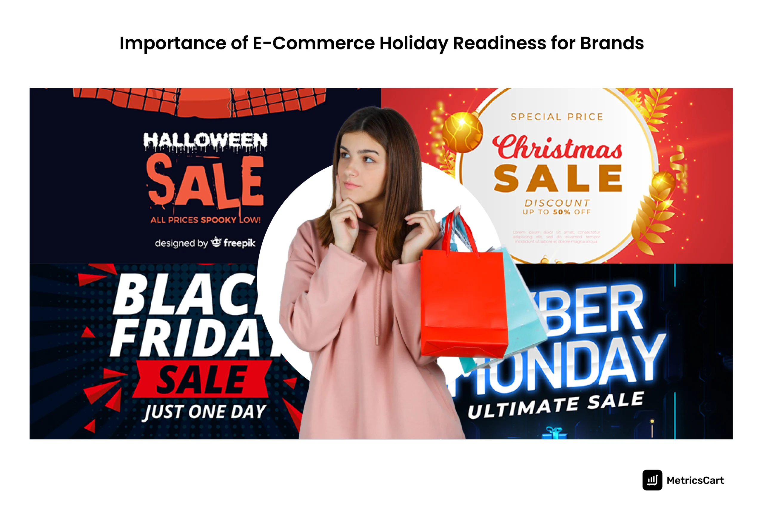 An image showing the importance of e-commerce holiday readiness for brands