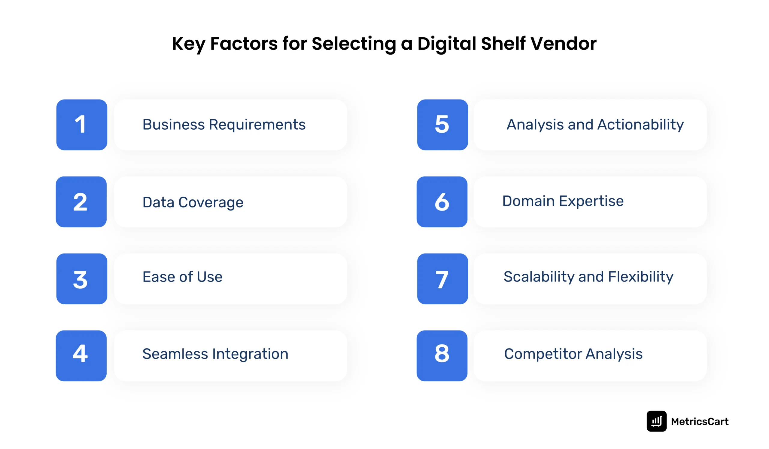  An image describing the key factors for selecting a digital shelf vendor