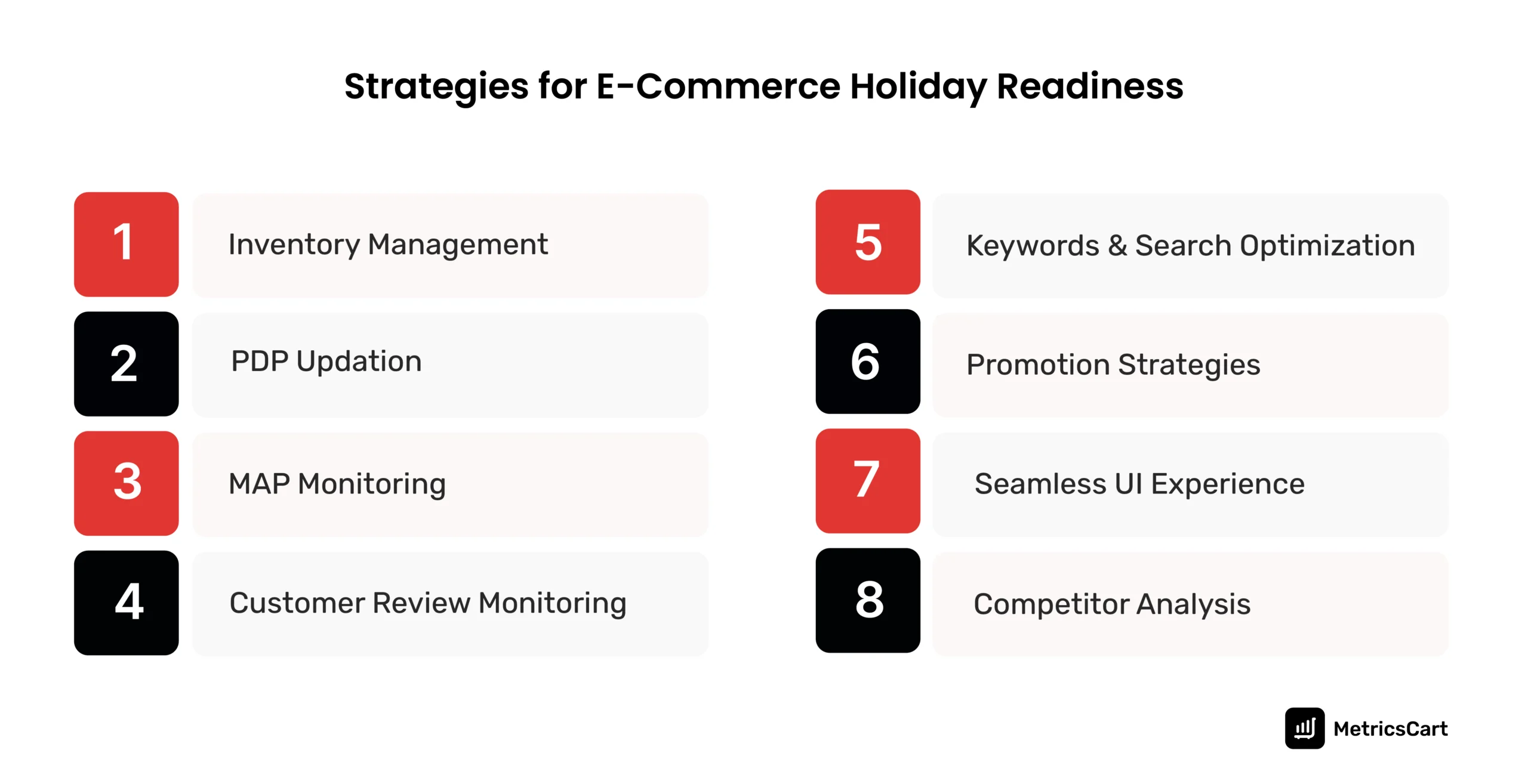 An image showing the strategies for e-commerce holiday readiness for brands