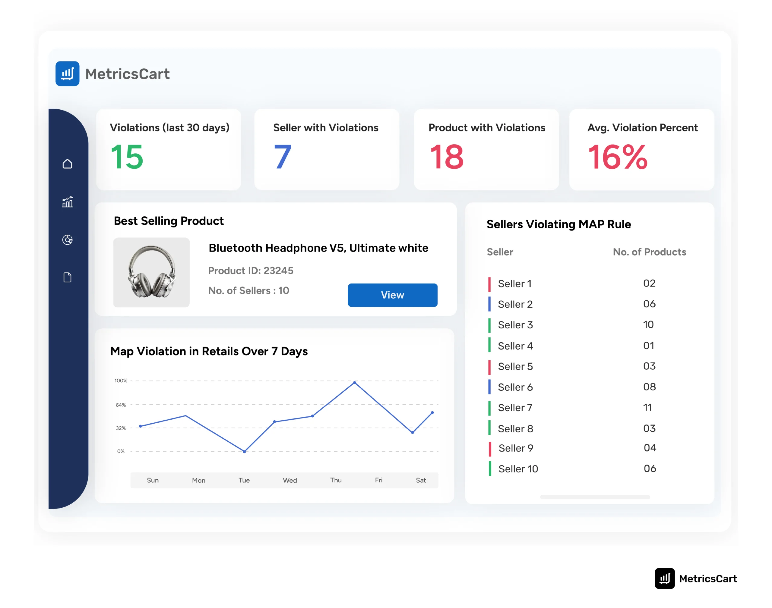 MetricsCart MAP Monitoring