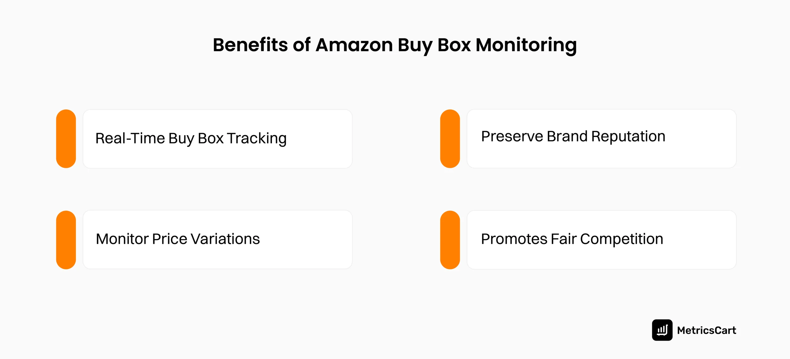 An image showing the benefits of Amazon Buy Box monitoring