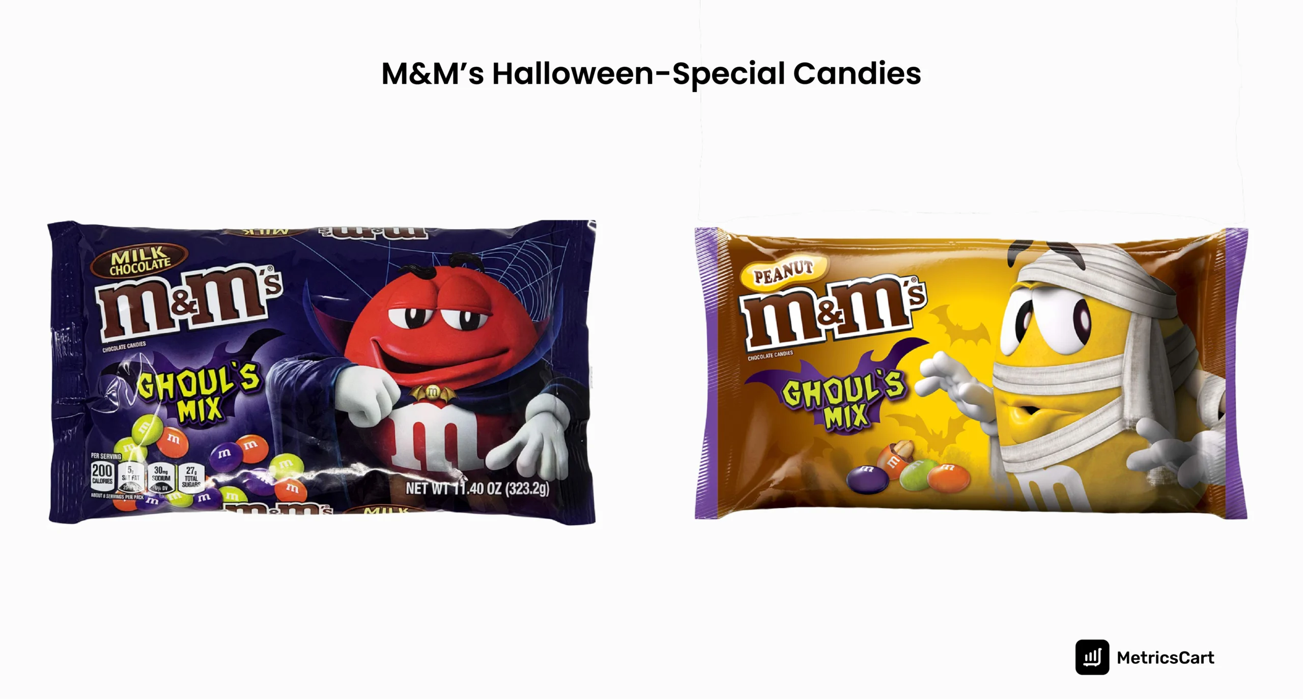  An image of a Halloween-special product released by M&M’s. 