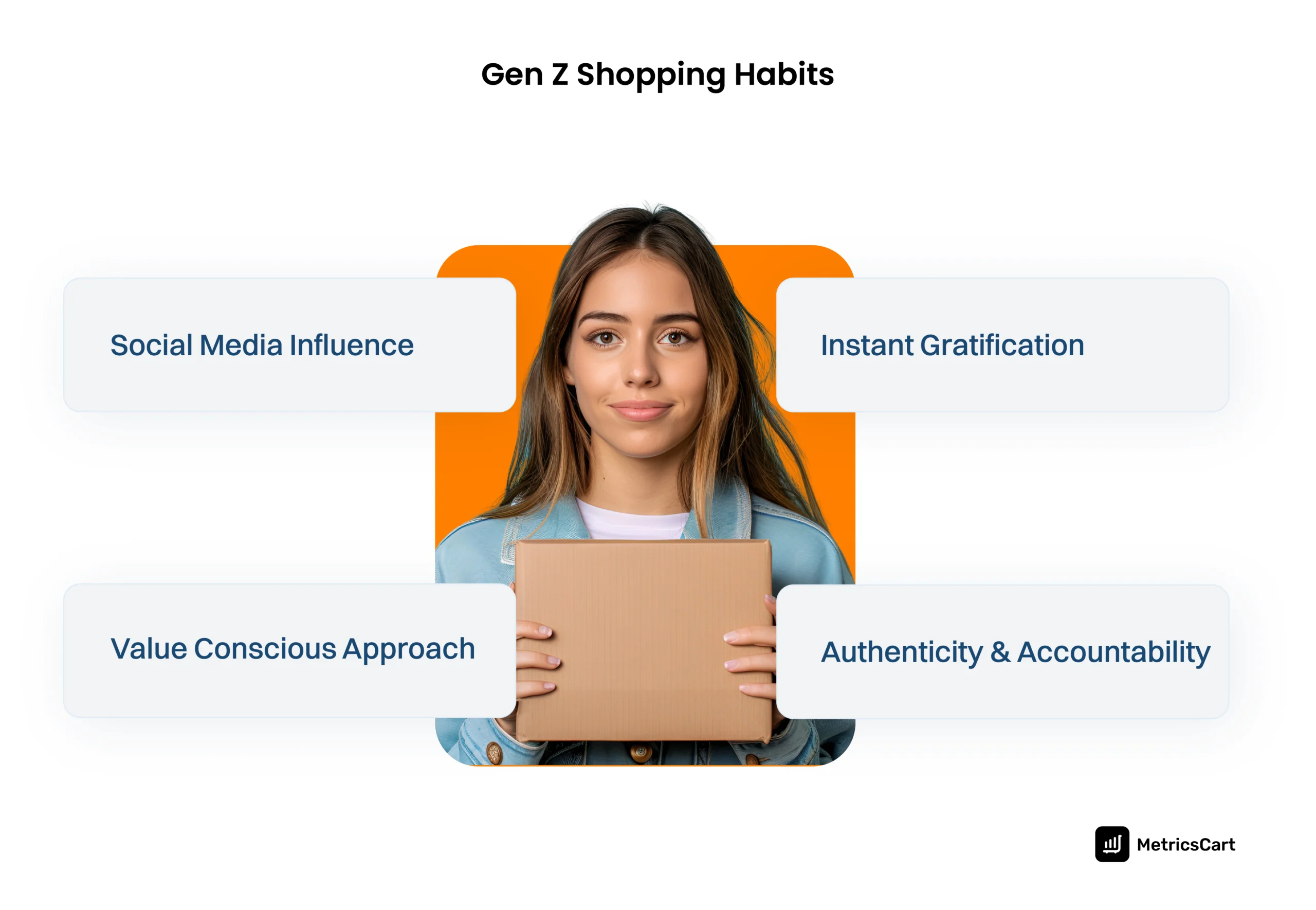 An image of shopping habits of Gen Z