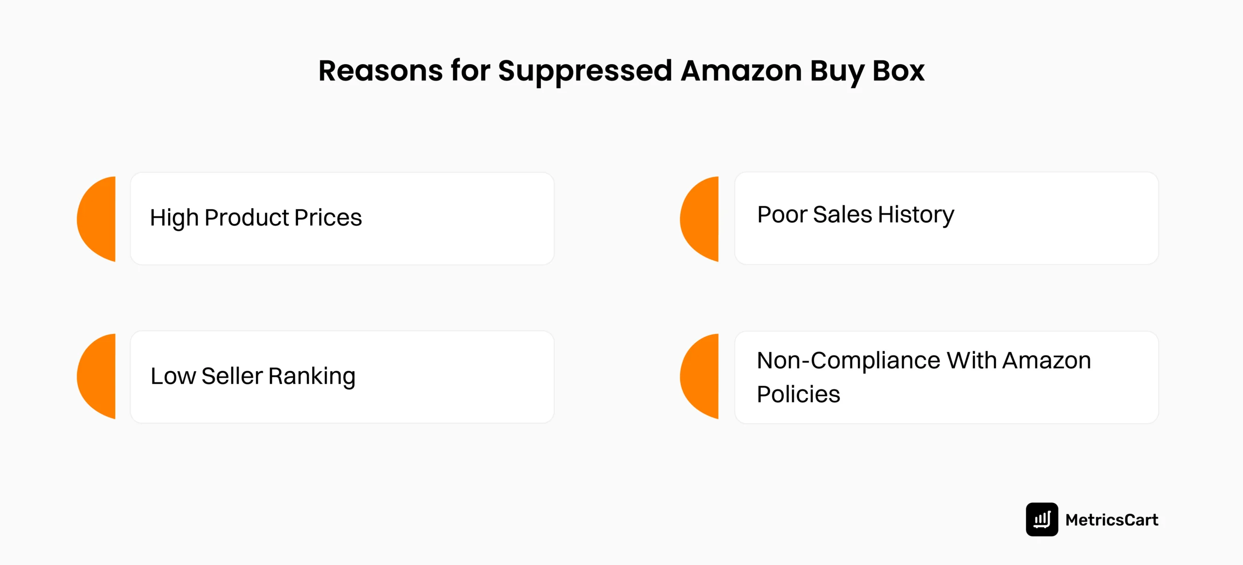 An image showing the reasons for suppressed Amazon Buy Box