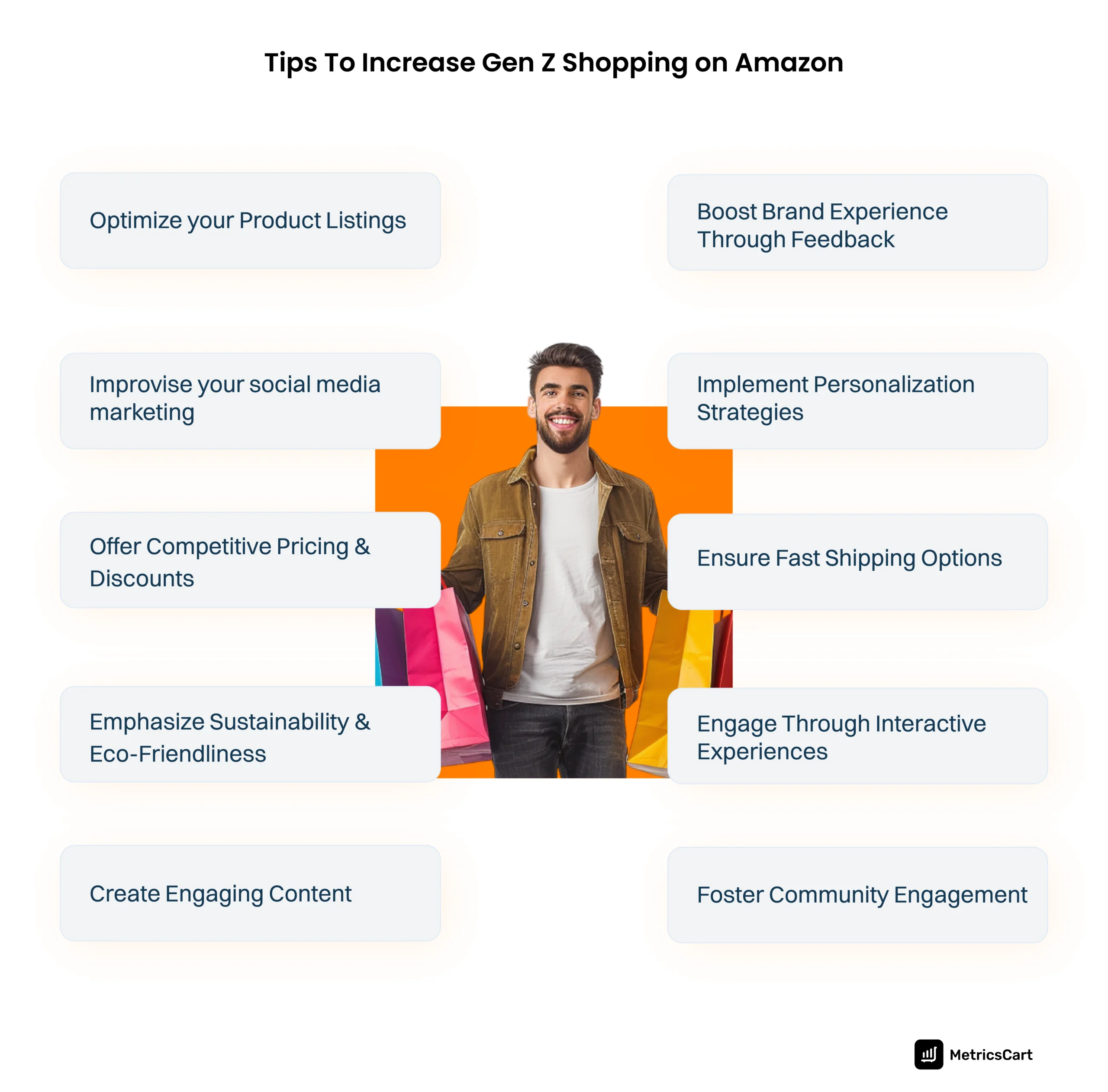 An image of the tips to increase Gen Z shopping on Amazon