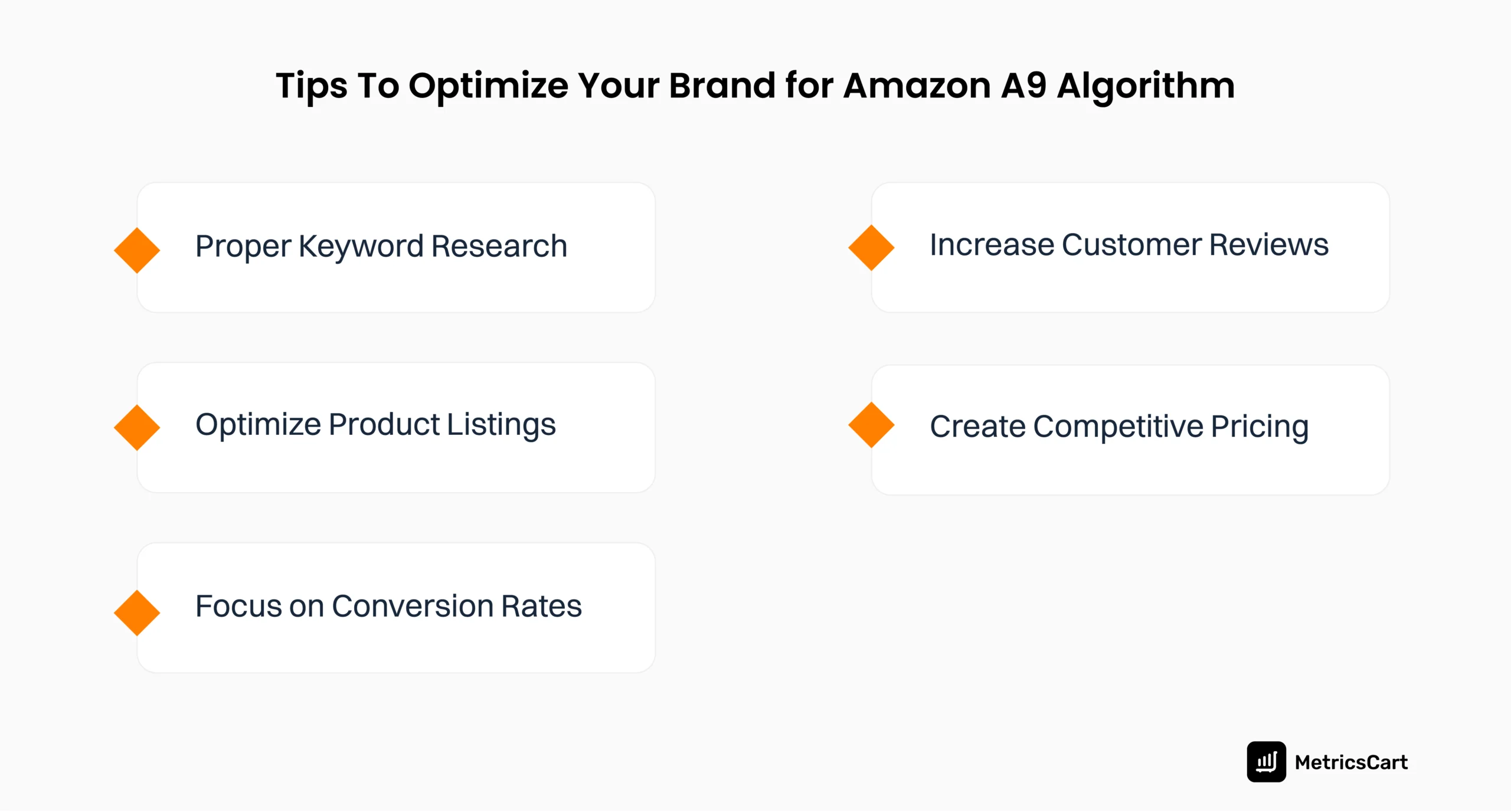 An image of the tips to optimize the brand for the Amazon A9 algorithm