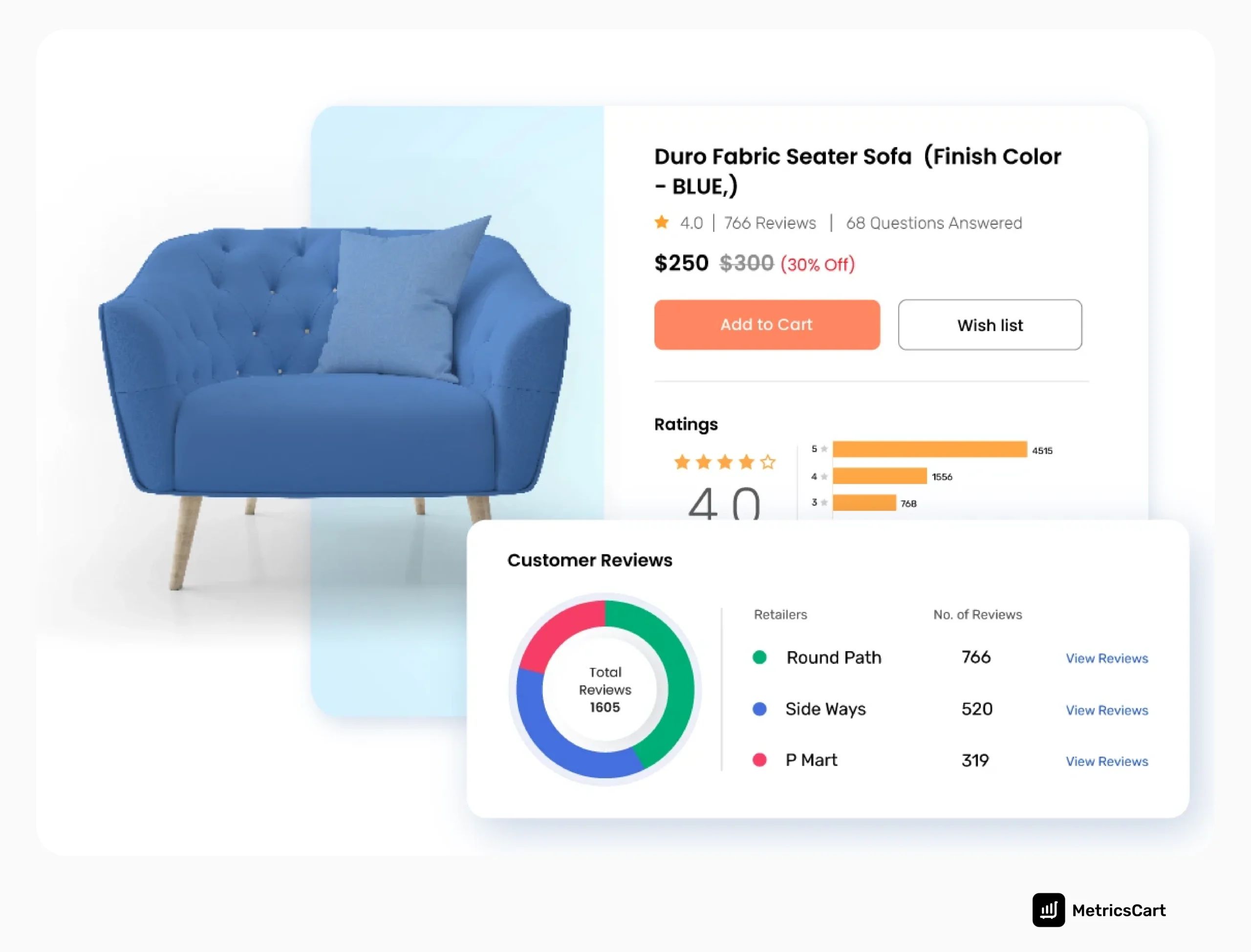 Metricscart - Ratings-reviews