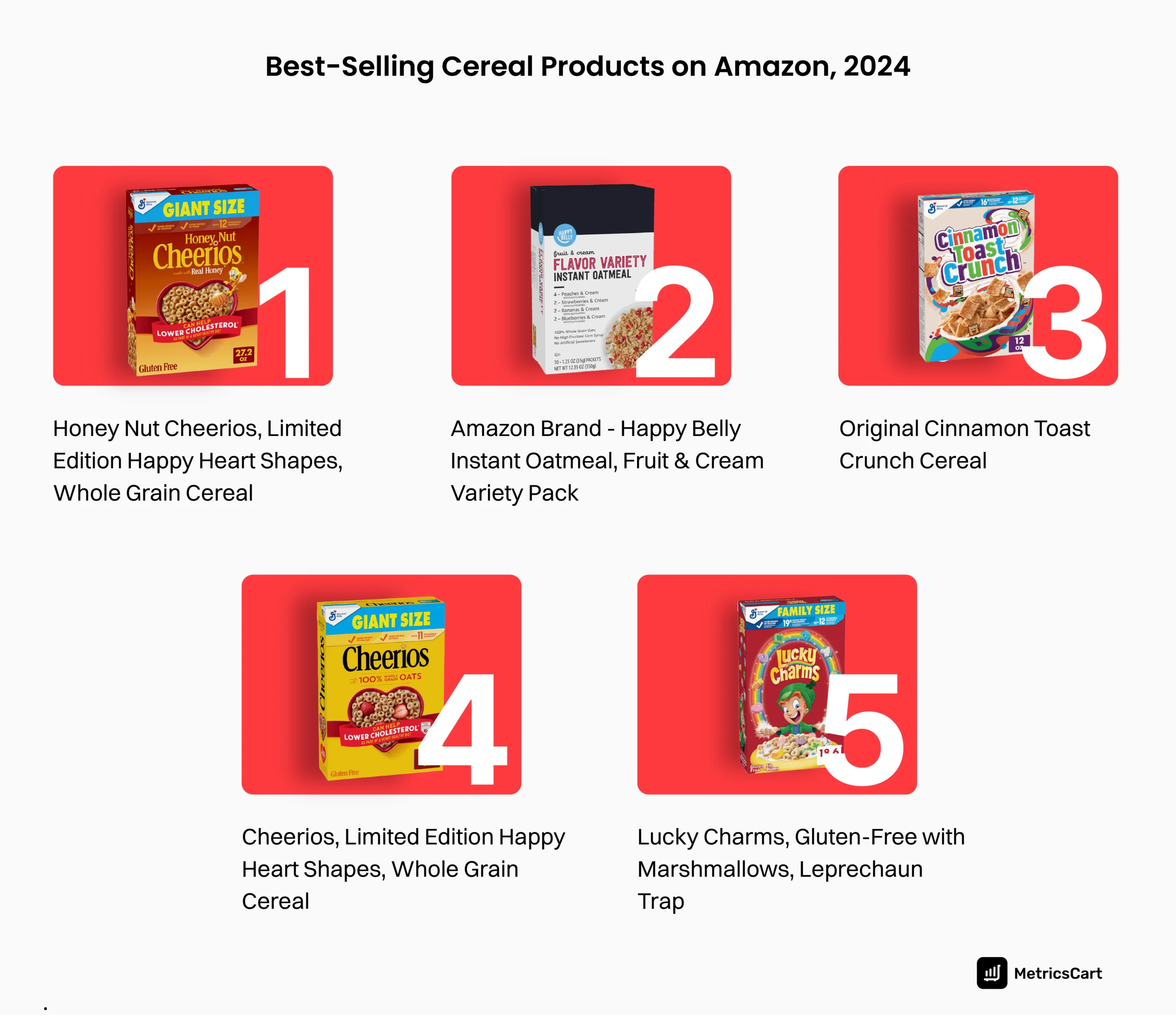 A graph depicting the best-selling cereal products on Amazon in August 2024