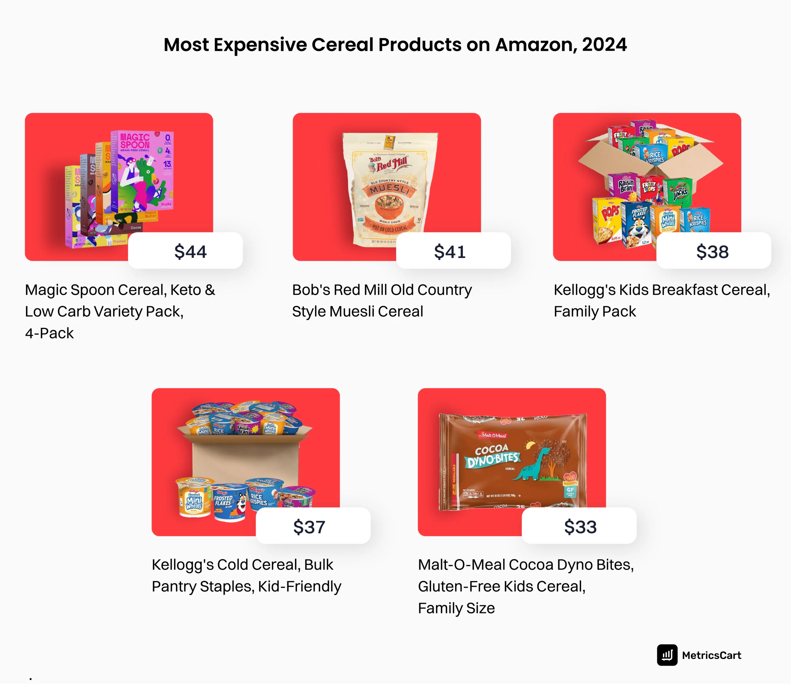 An image showing the most expensive cereal products on Amazon