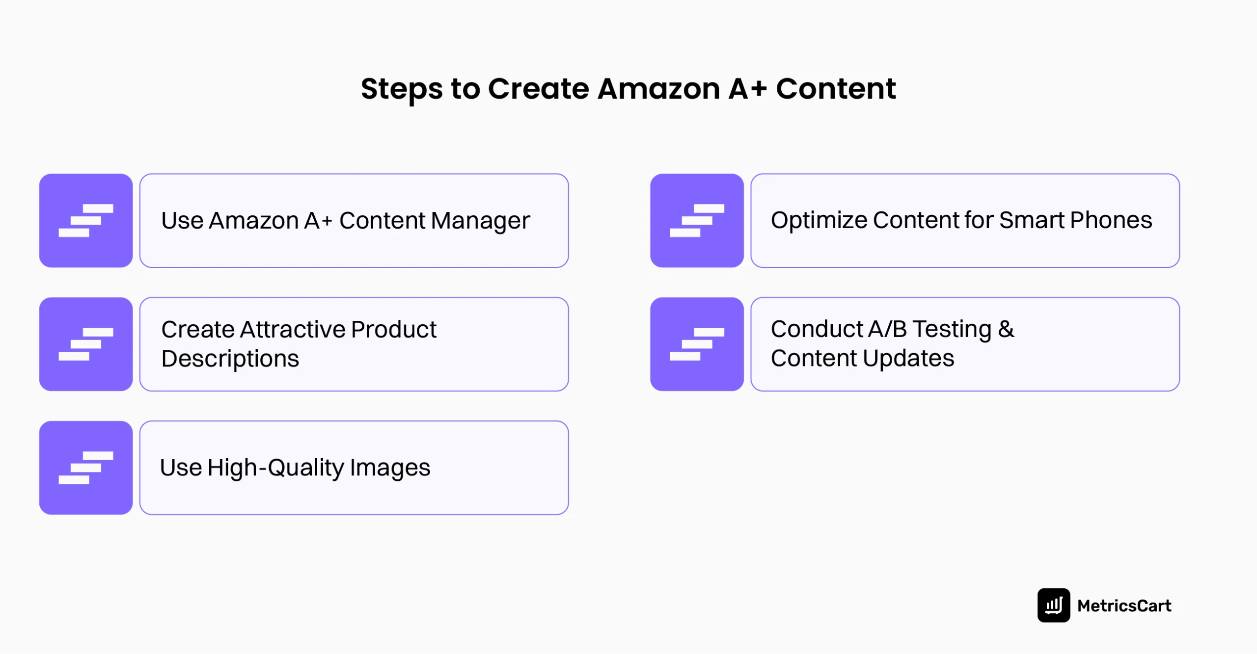 An image showing the steps to create Amazon A+ content