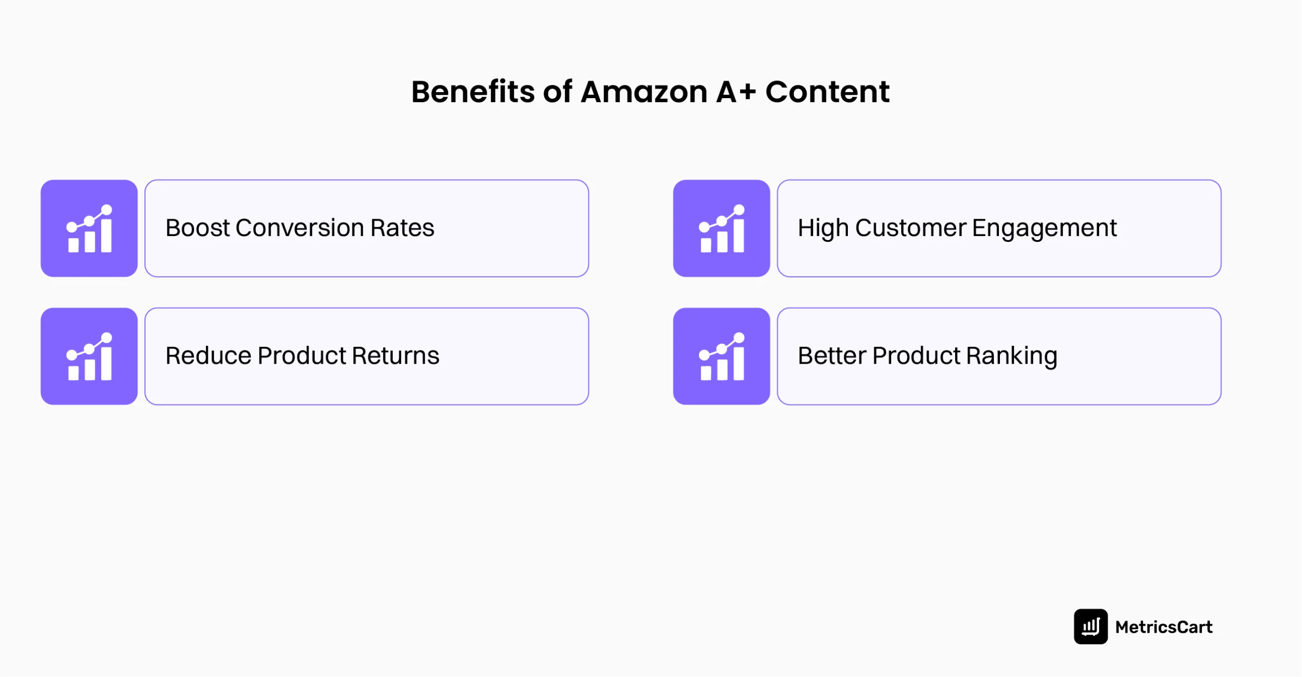 An image showing the benefits of Amazon A+ content